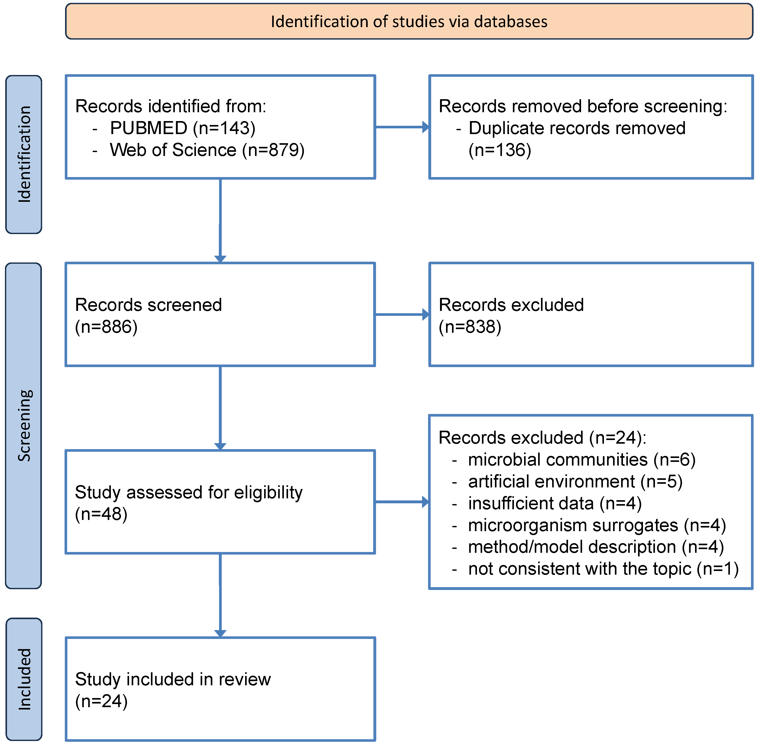 Microorganisms 12 00913 g001
