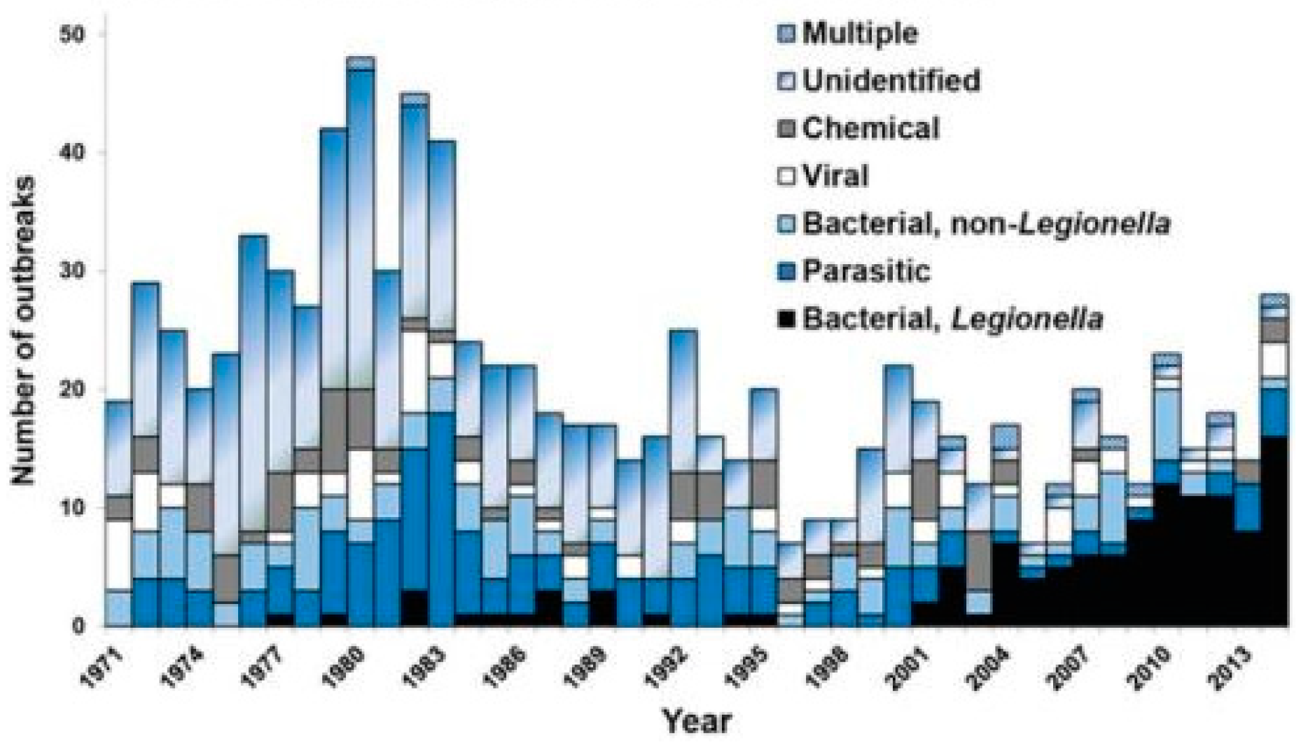 Microorganisms 12 00916 g001