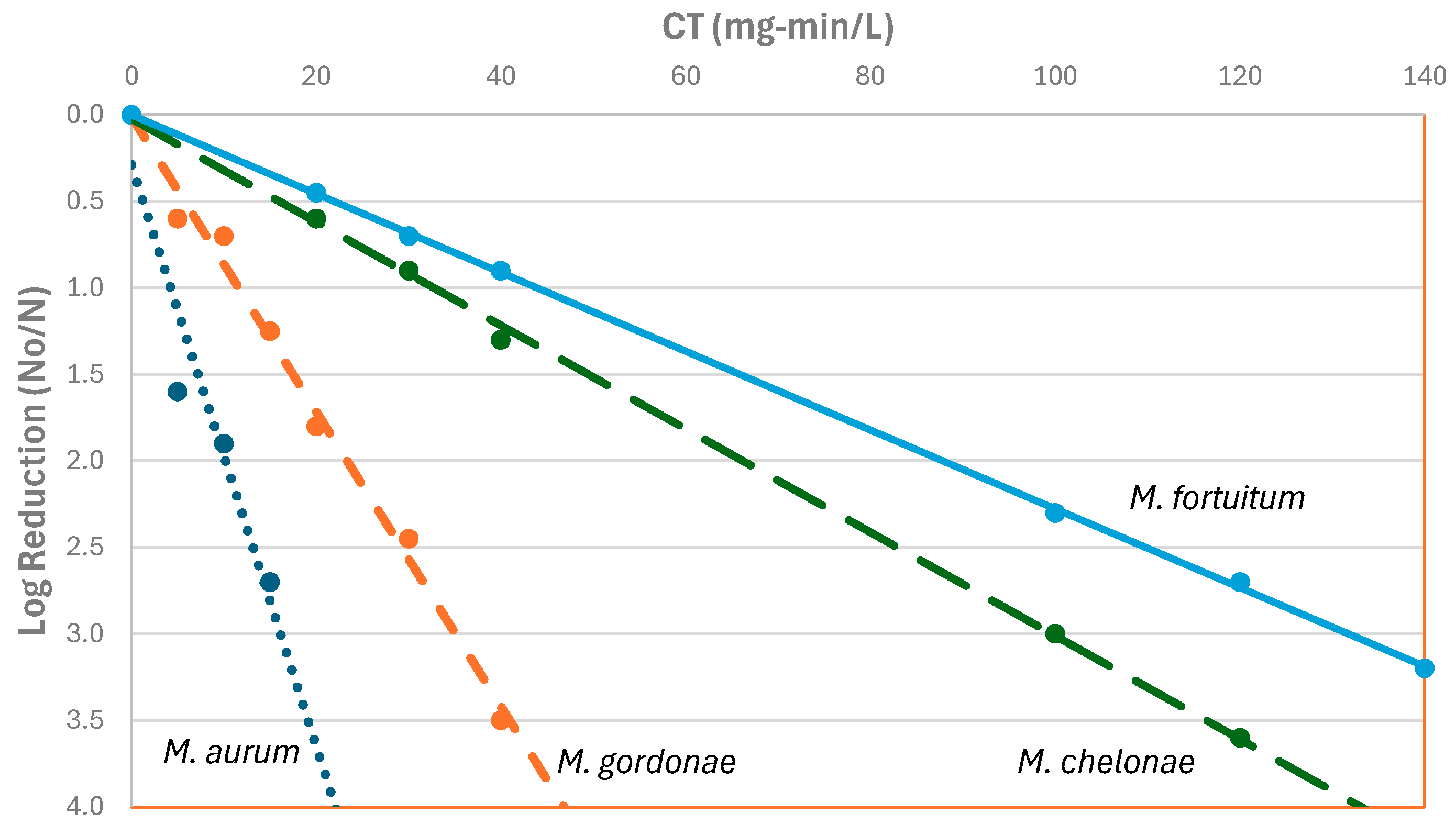 Microorganisms 12 00916 g016