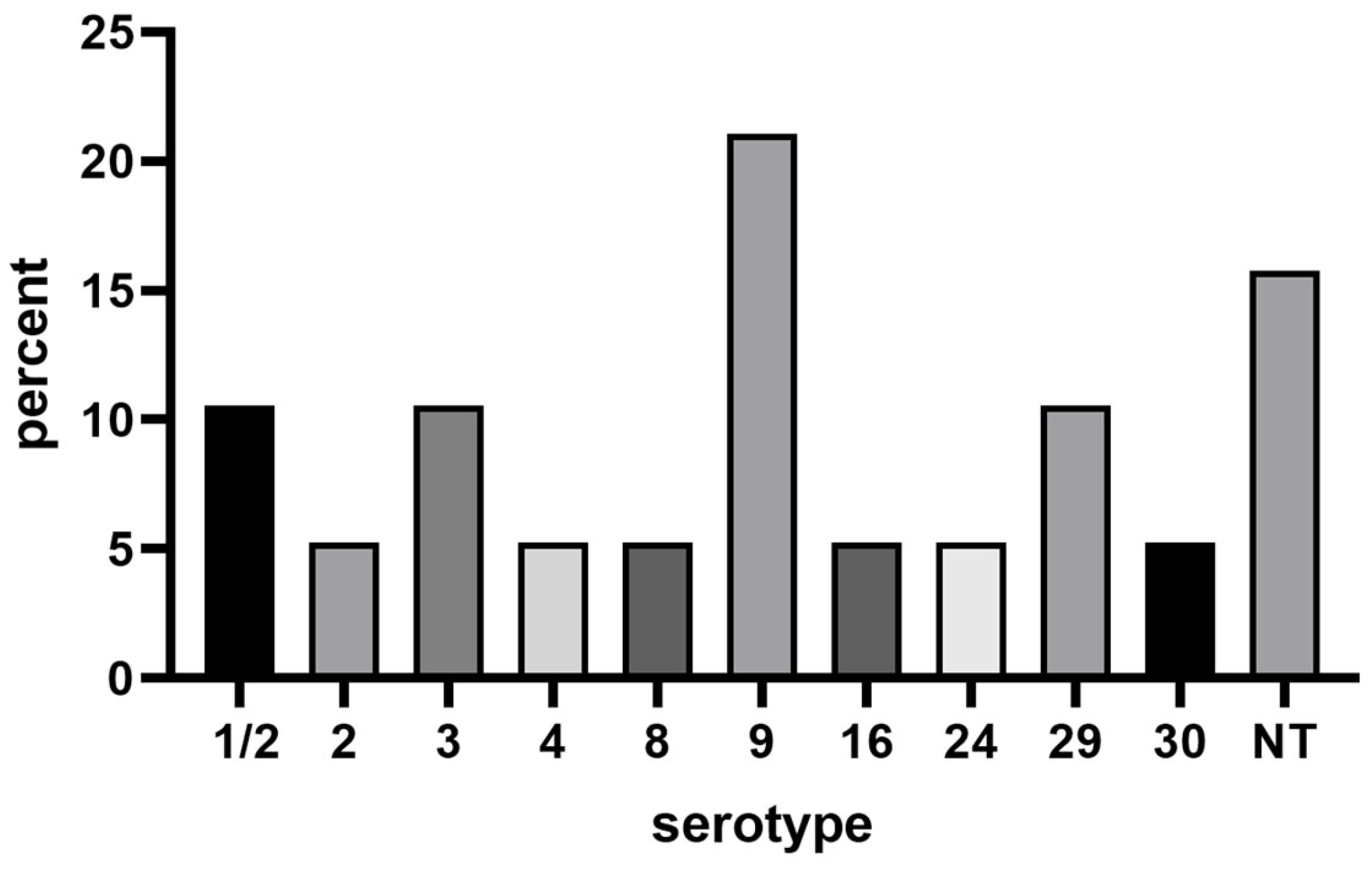 Microorganisms 12 00917 g002