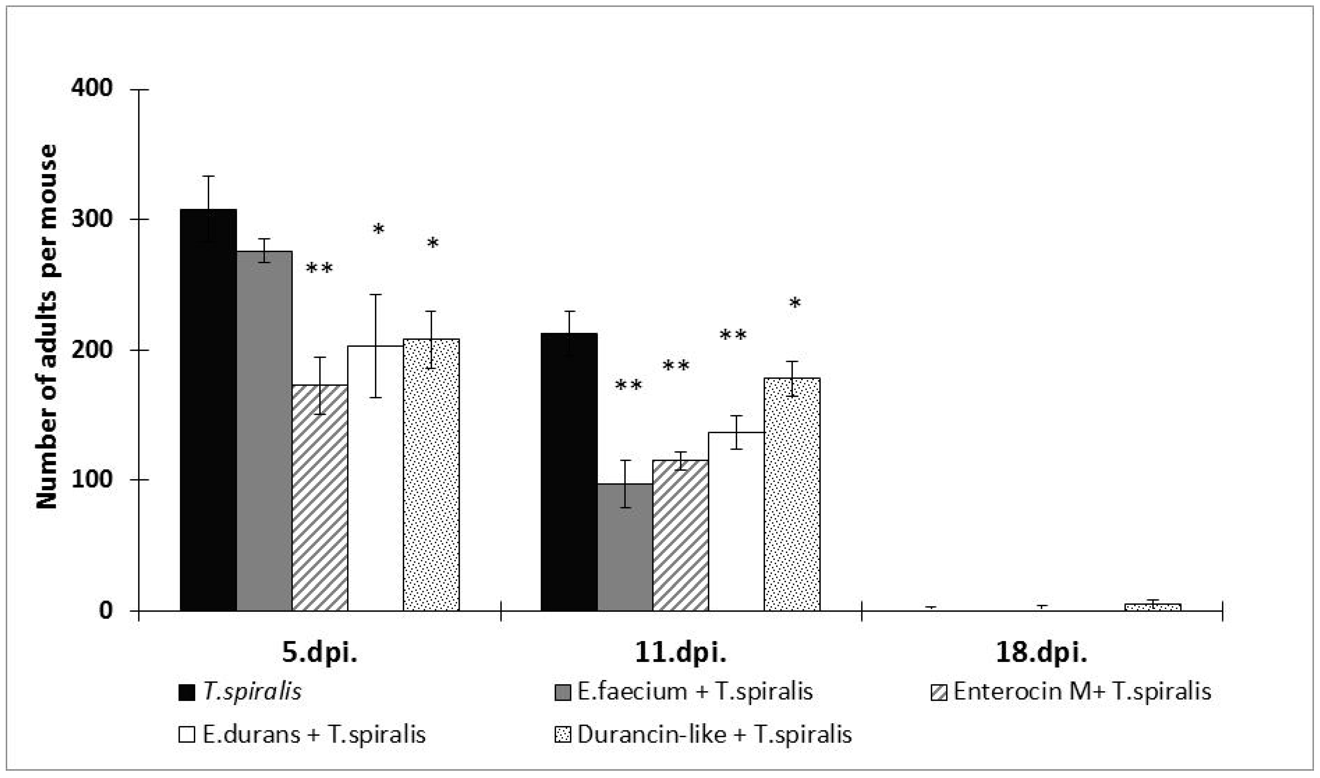 Microorganisms 12 00923 g002