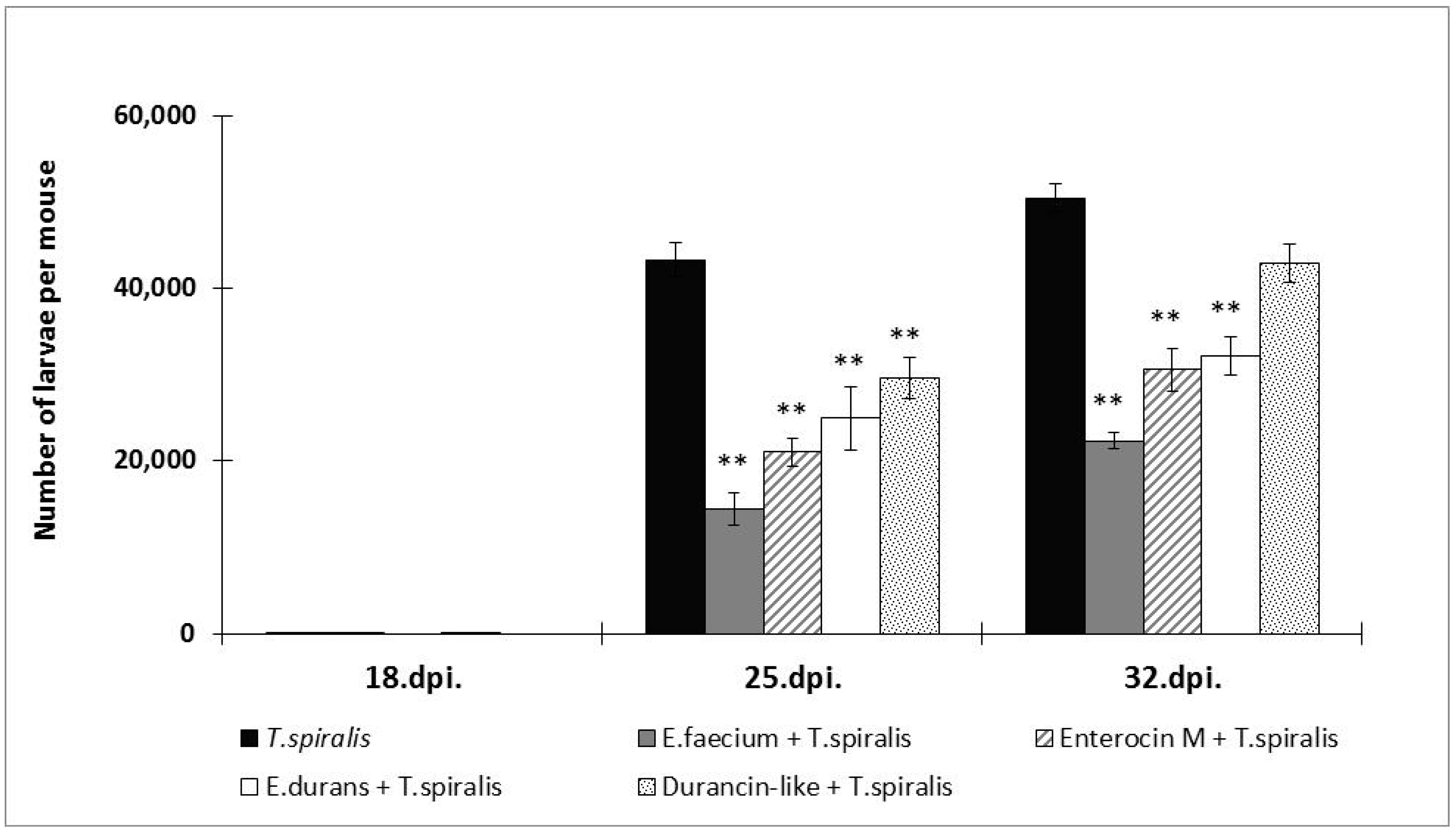 Microorganisms 12 00923 g003
