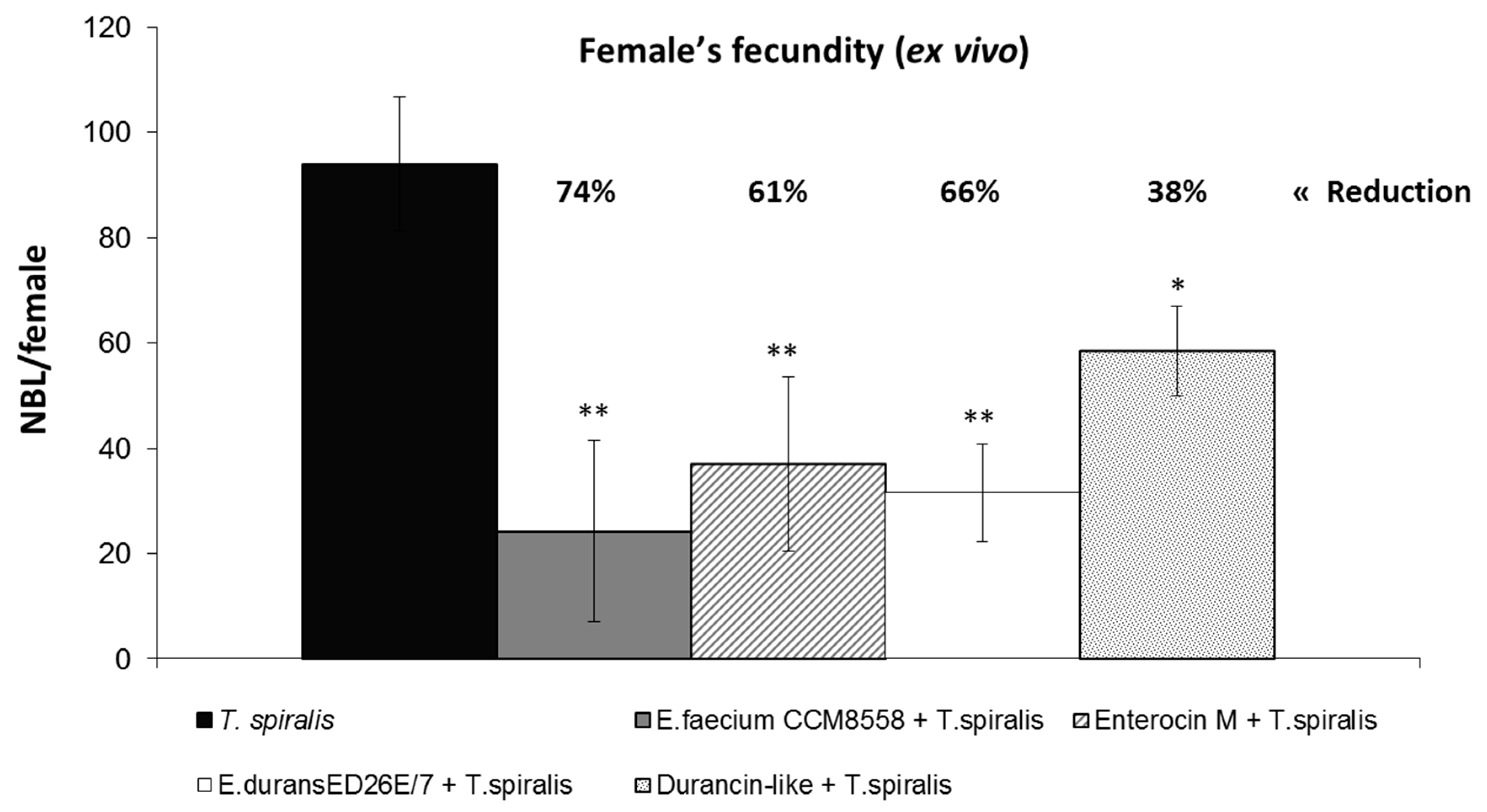 Microorganisms 12 00923 g004