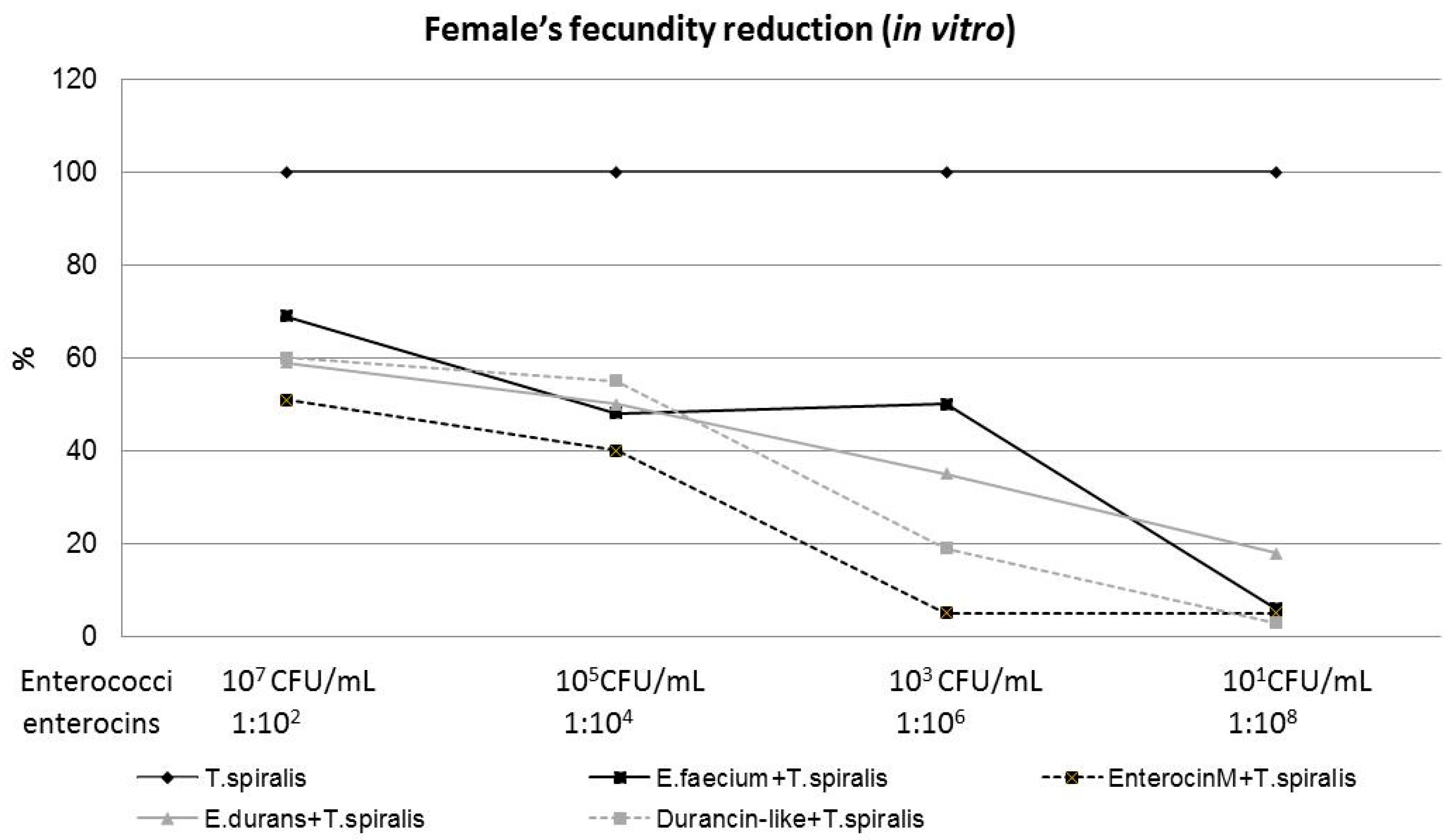 Microorganisms 12 00923 g005
