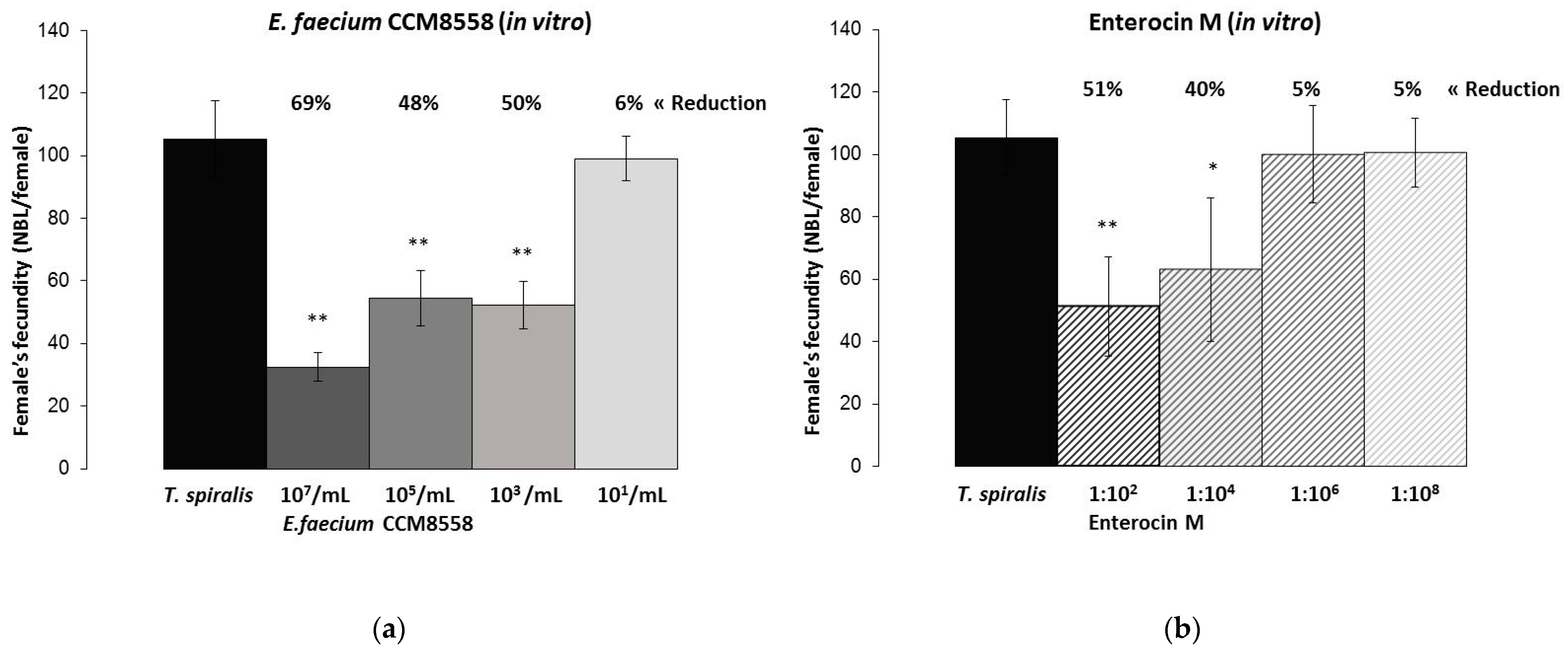 Microorganisms 12 00923 g006a