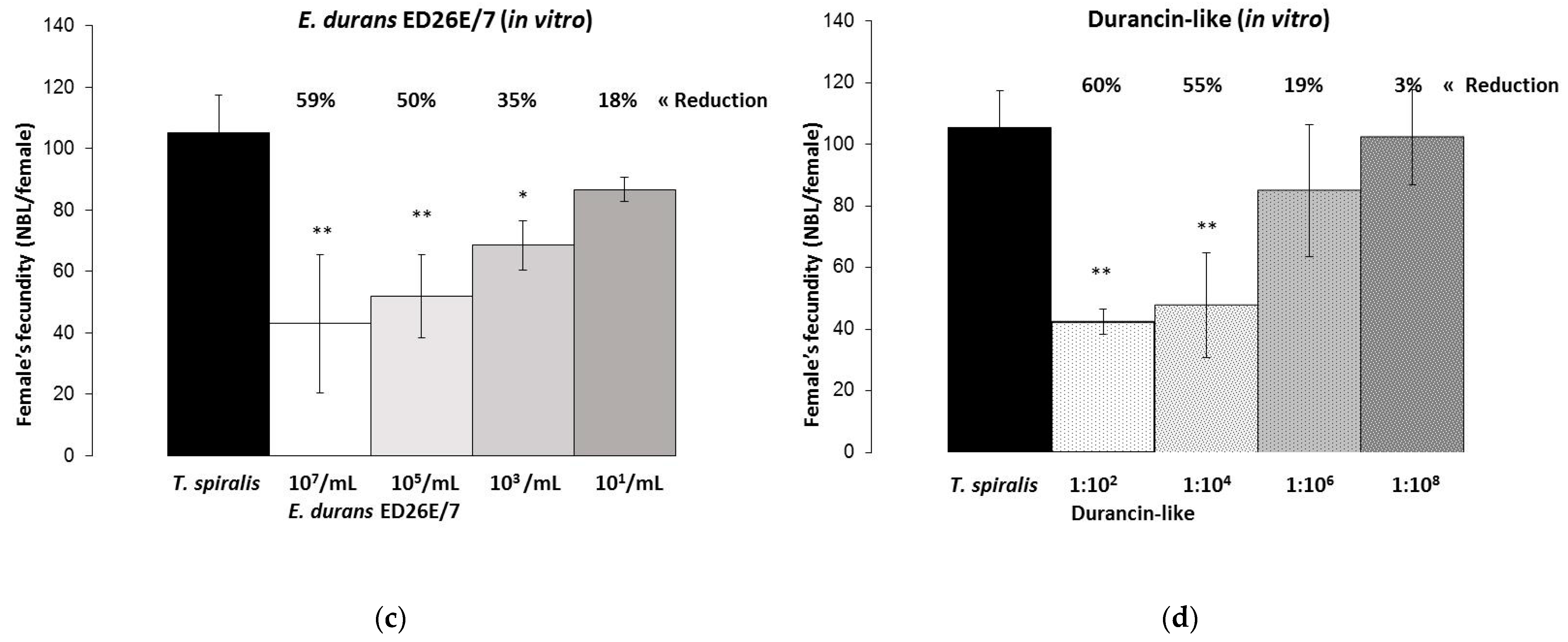 Microorganisms 12 00923 g006b