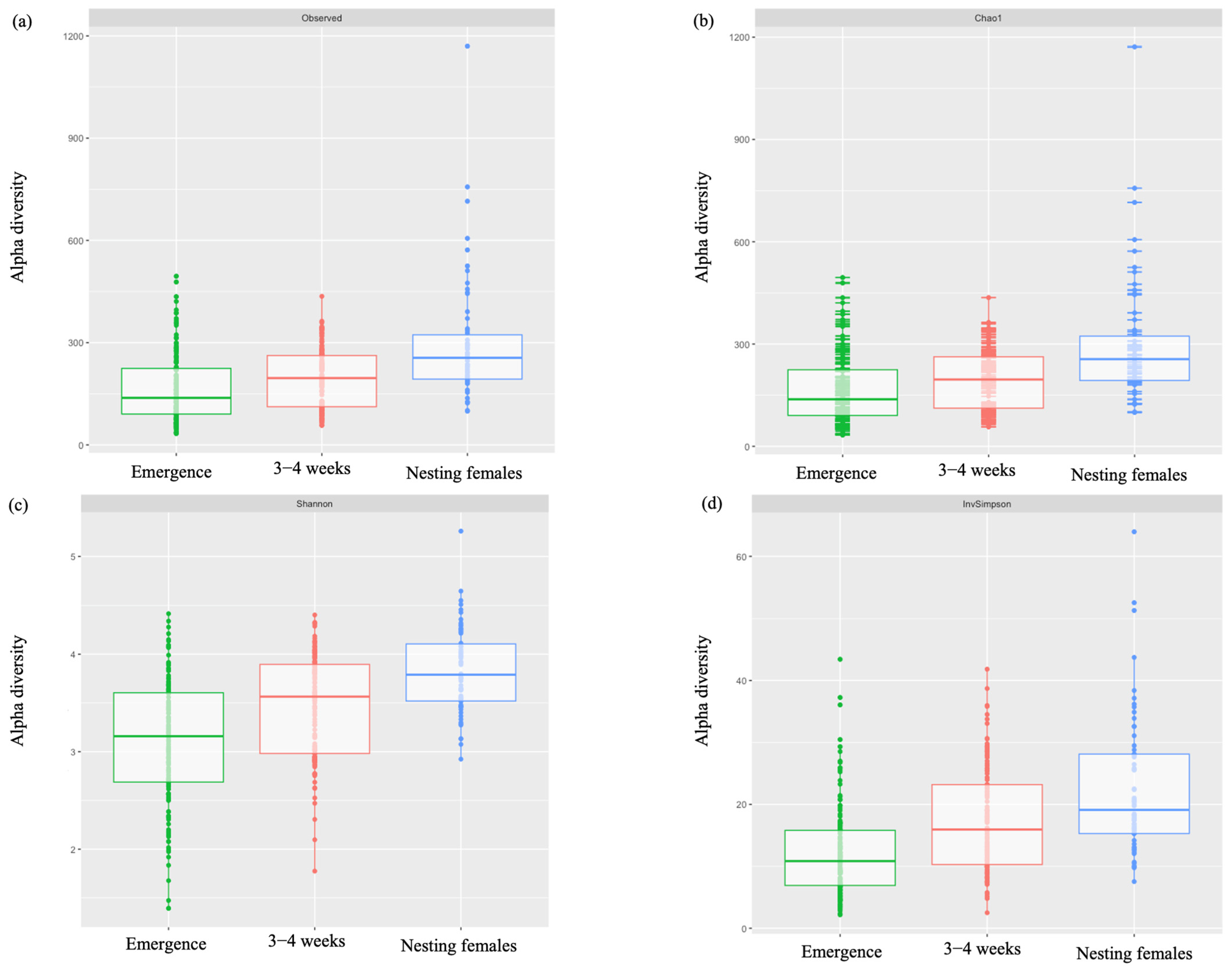 Microorganisms 12 00925 g003