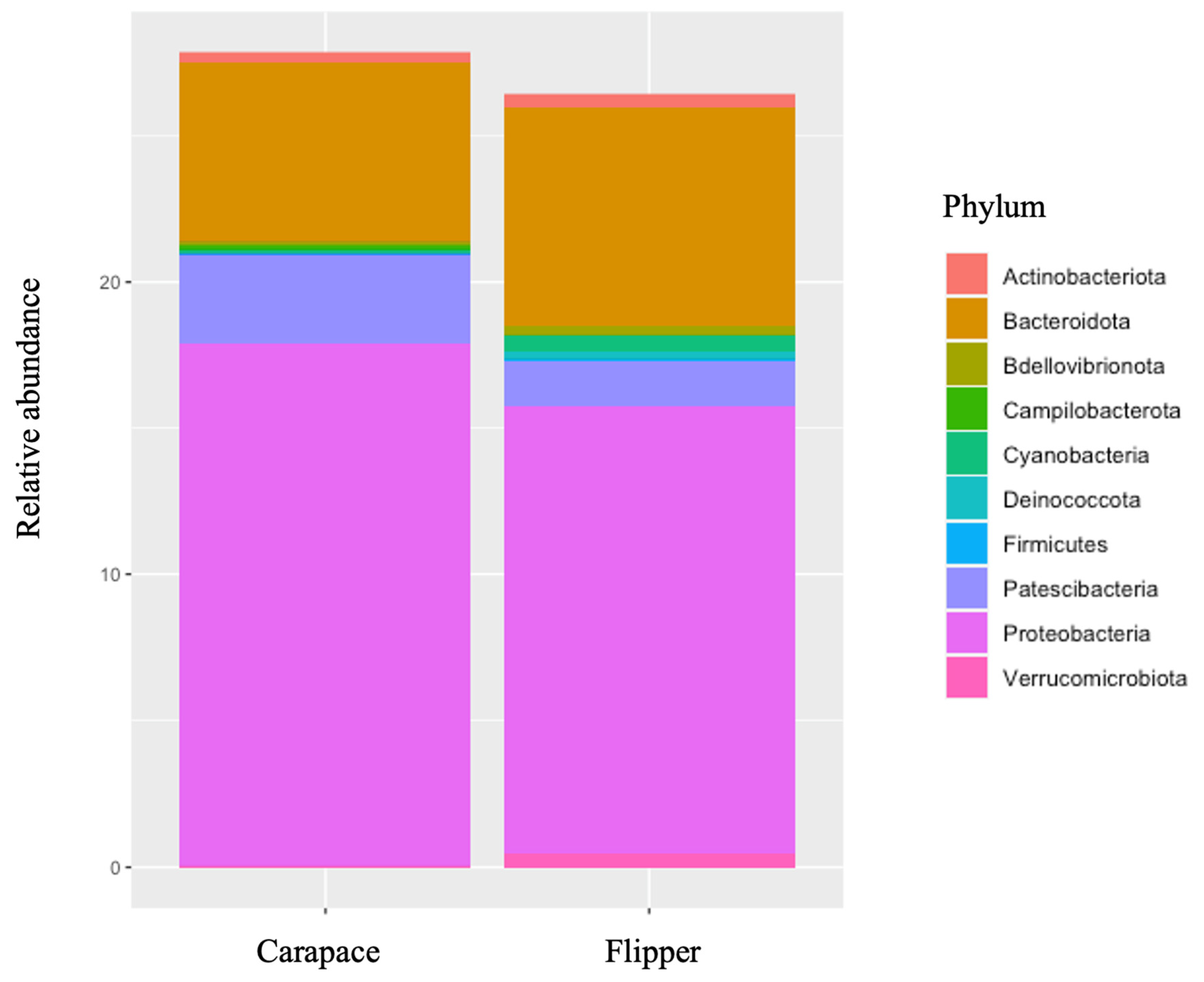 Microorganisms 12 00925 g005