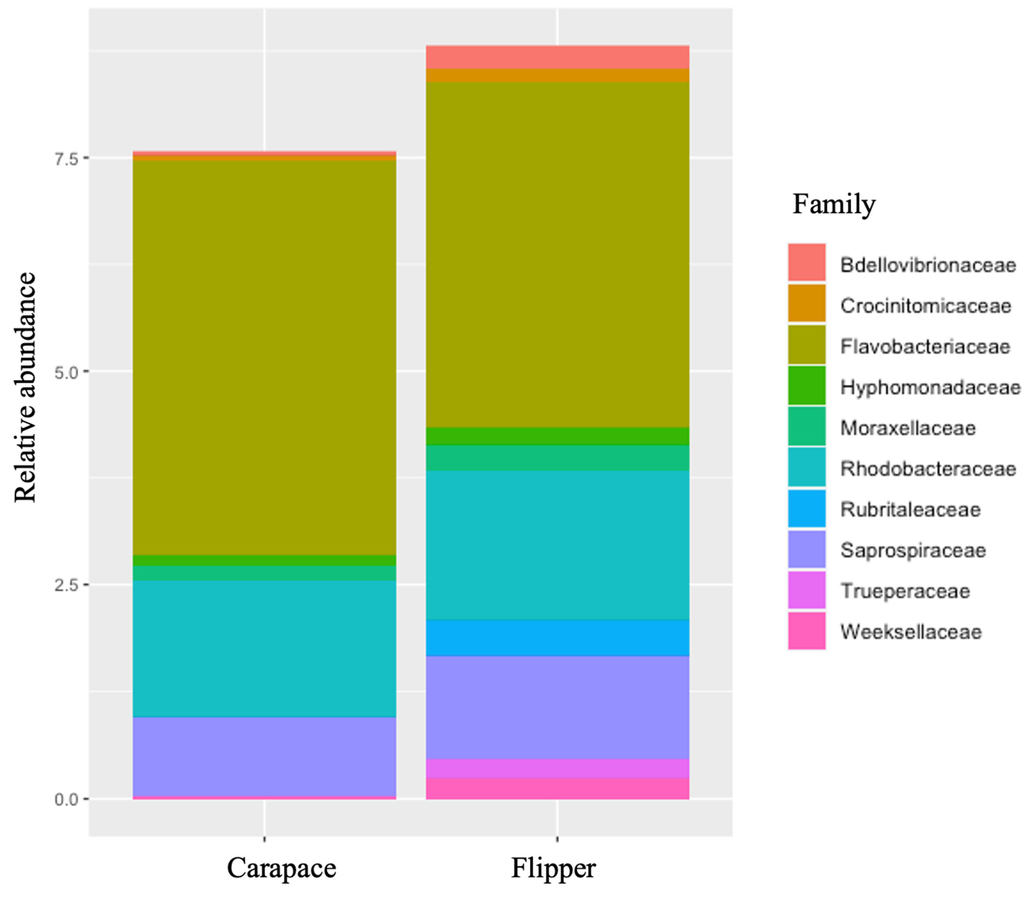 Microorganisms 12 00925 g006