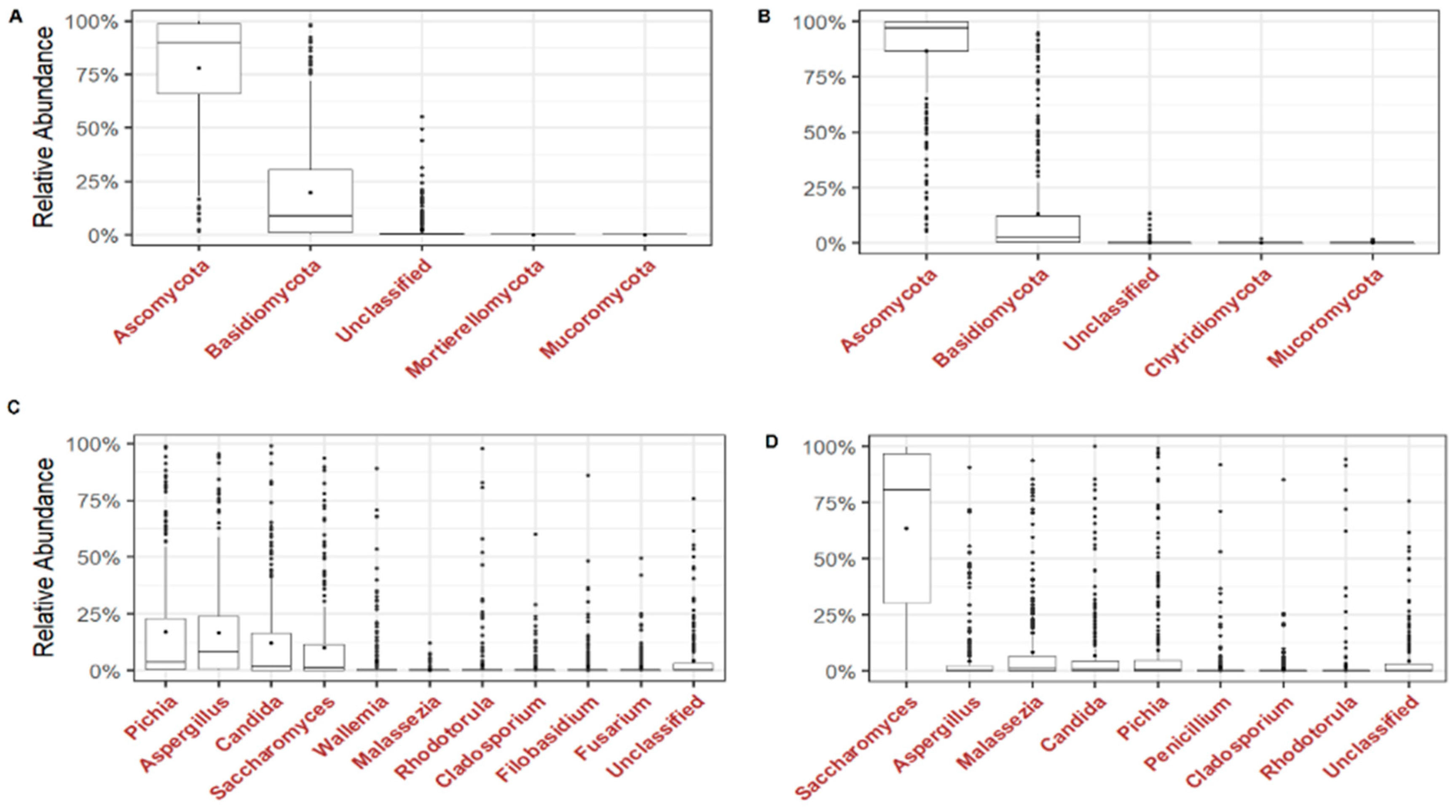 Microorganisms 12 00926 g002