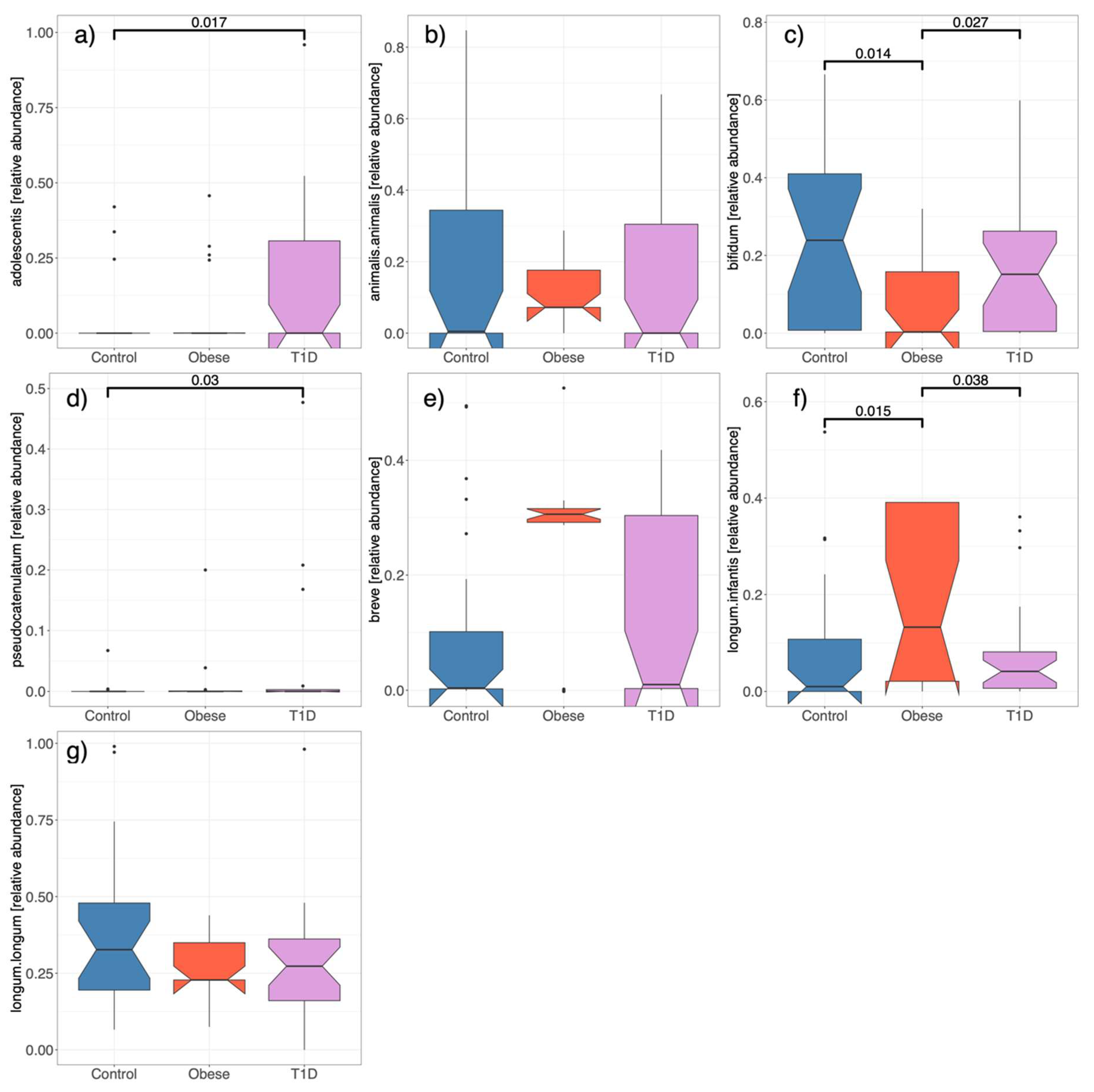 Microorganisms 12 00931 g002
