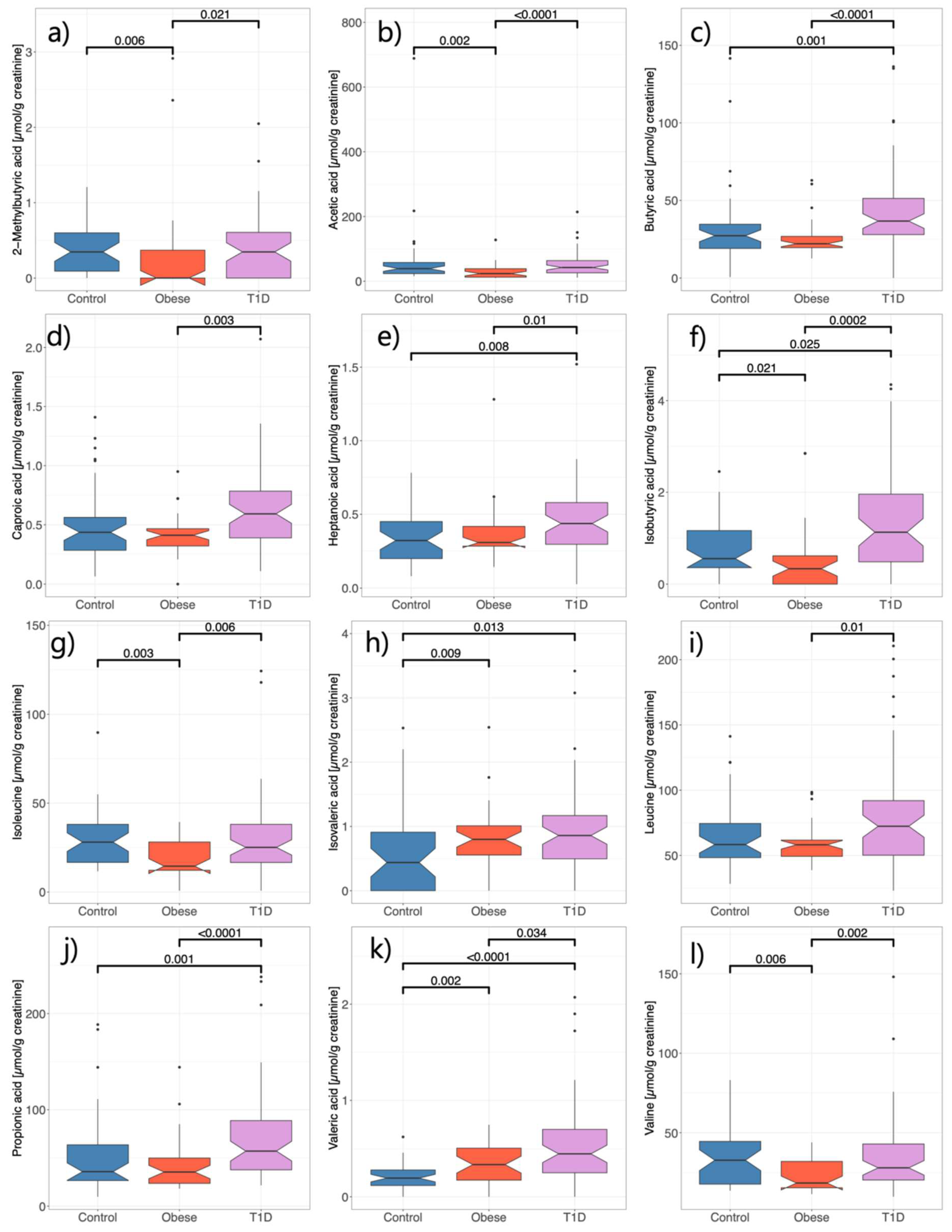 Microorganisms 12 00931 g004