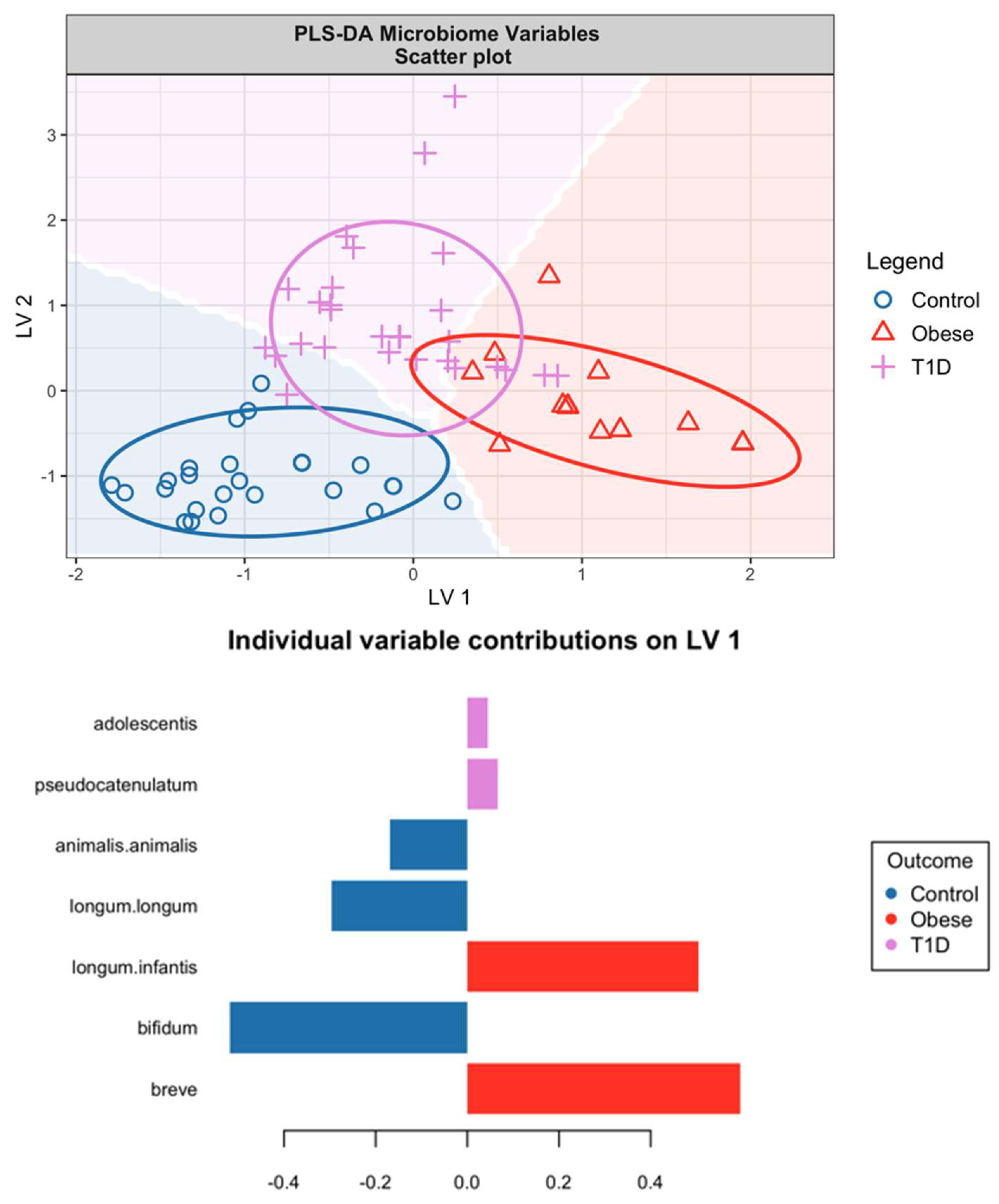 Microorganisms 12 00931 g005a
