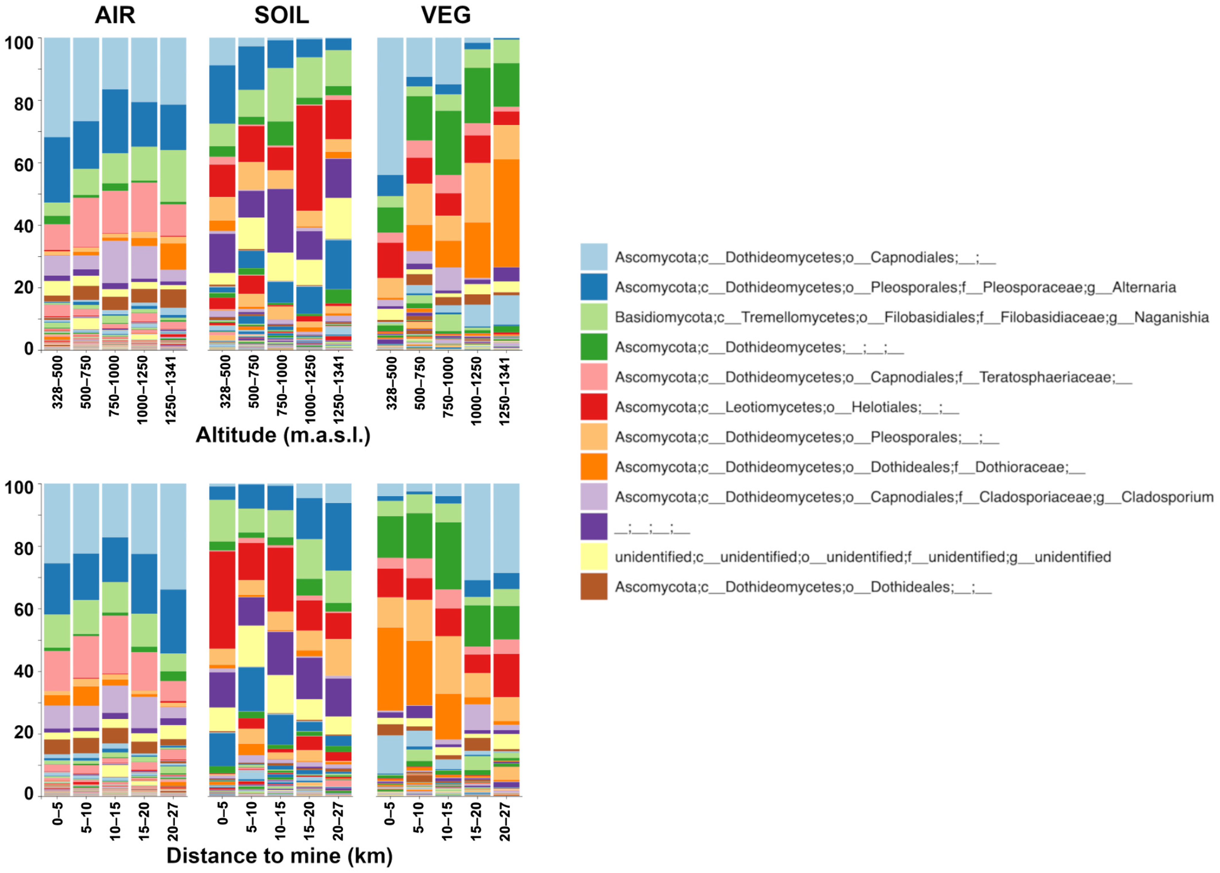 Microorganisms 12 00934 g004