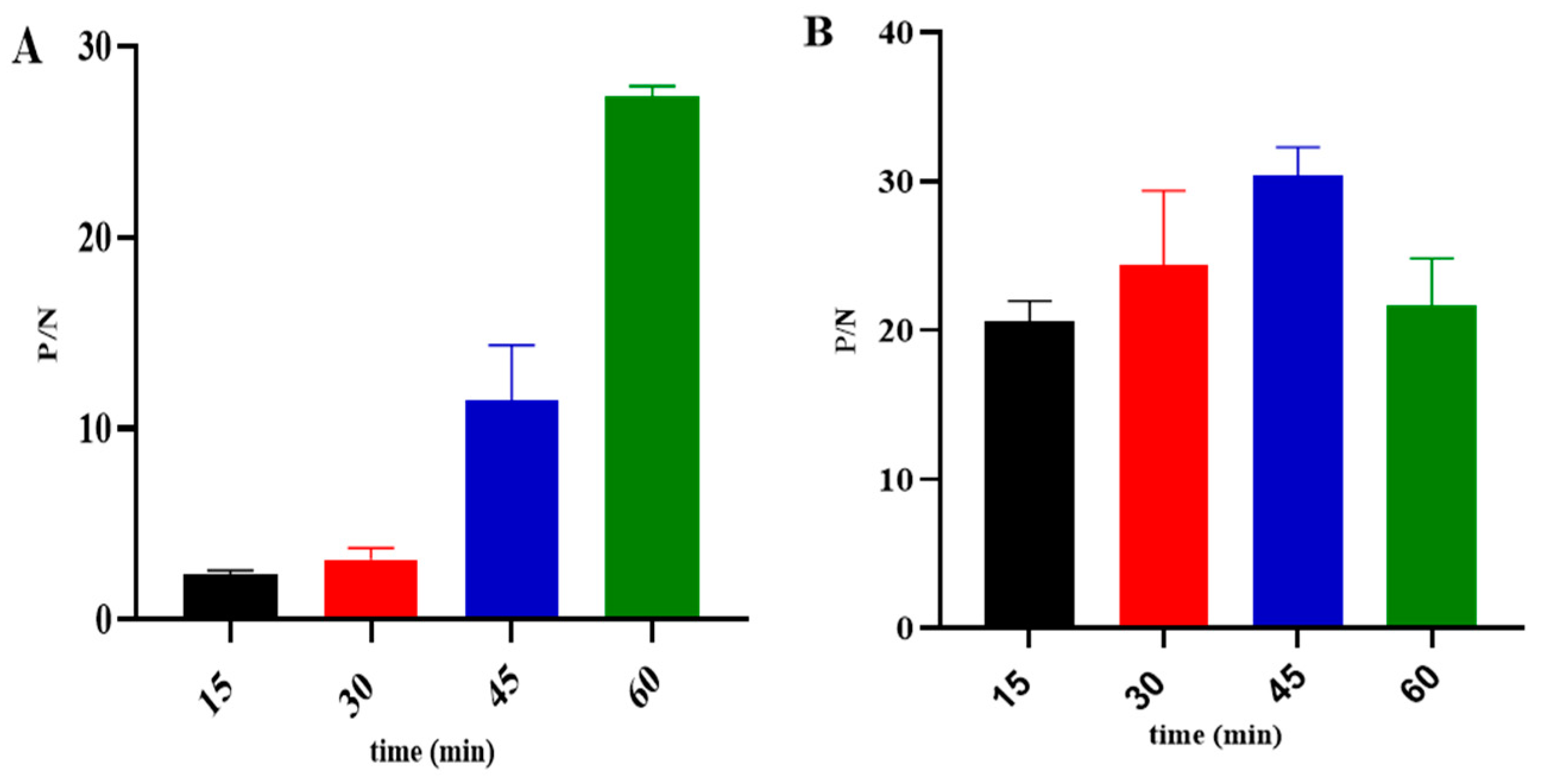 Microorganisms 12 00943 g005