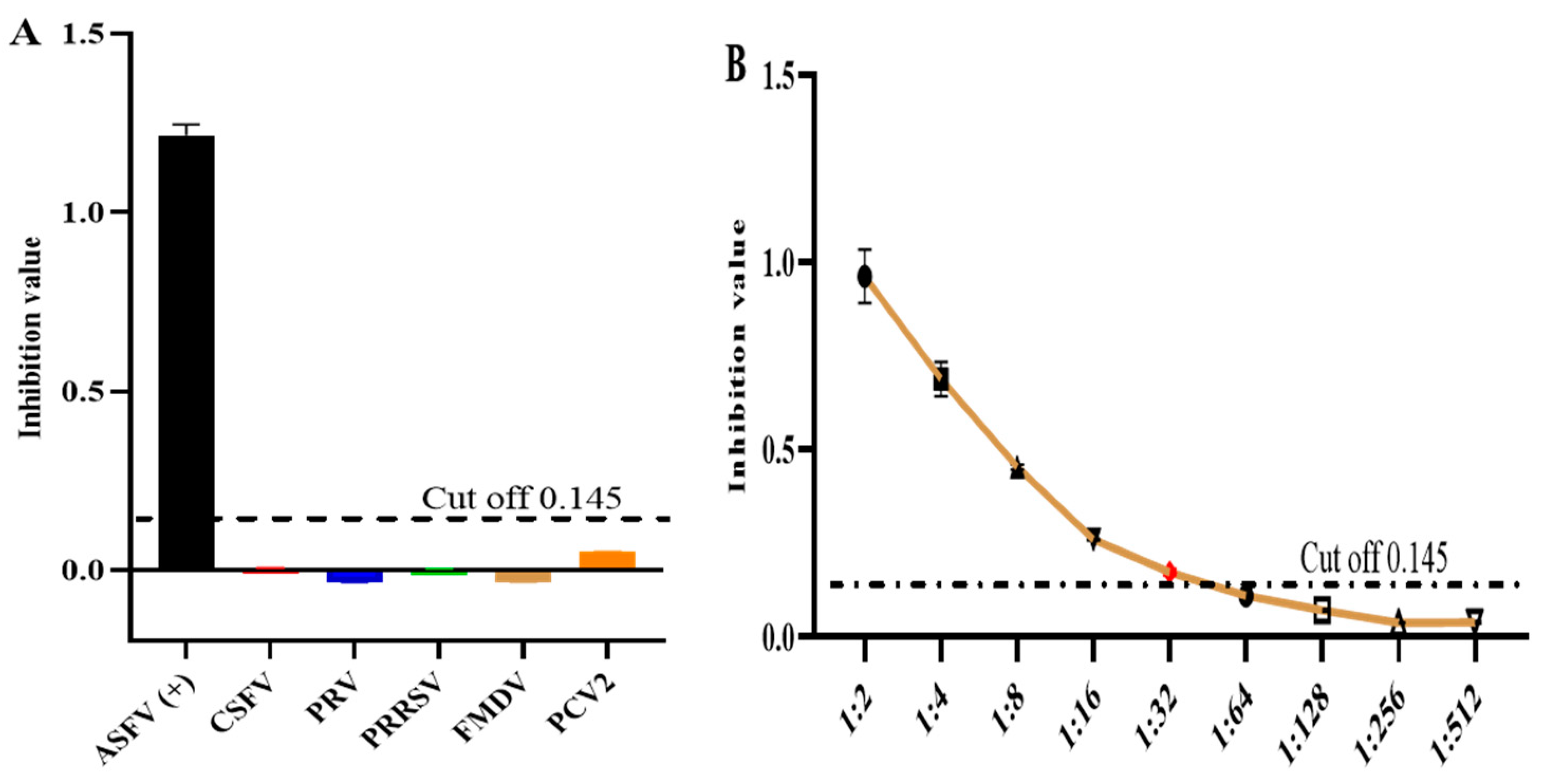 Microorganisms 12 00943 g007