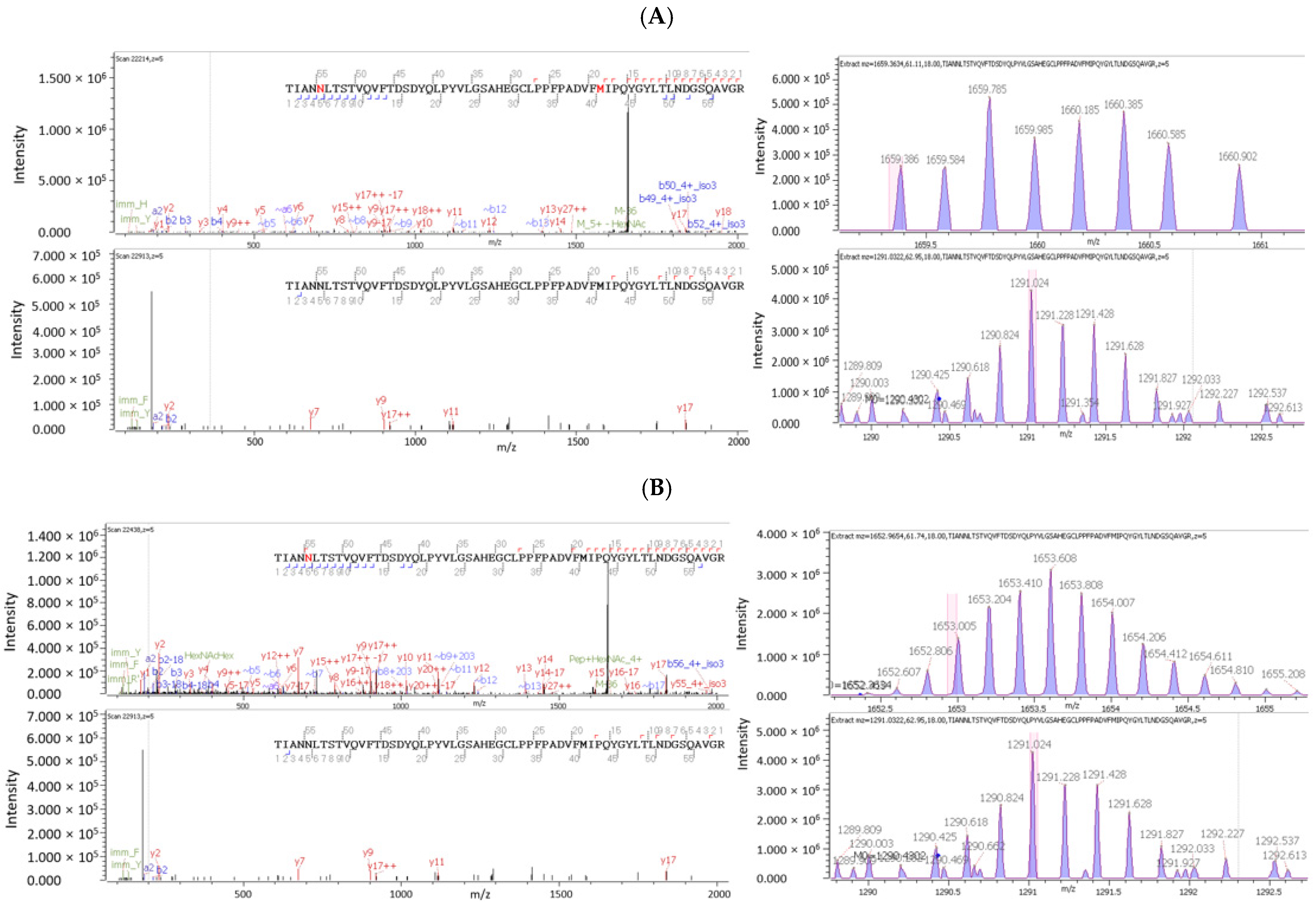 Microorganisms 12 00946 g002