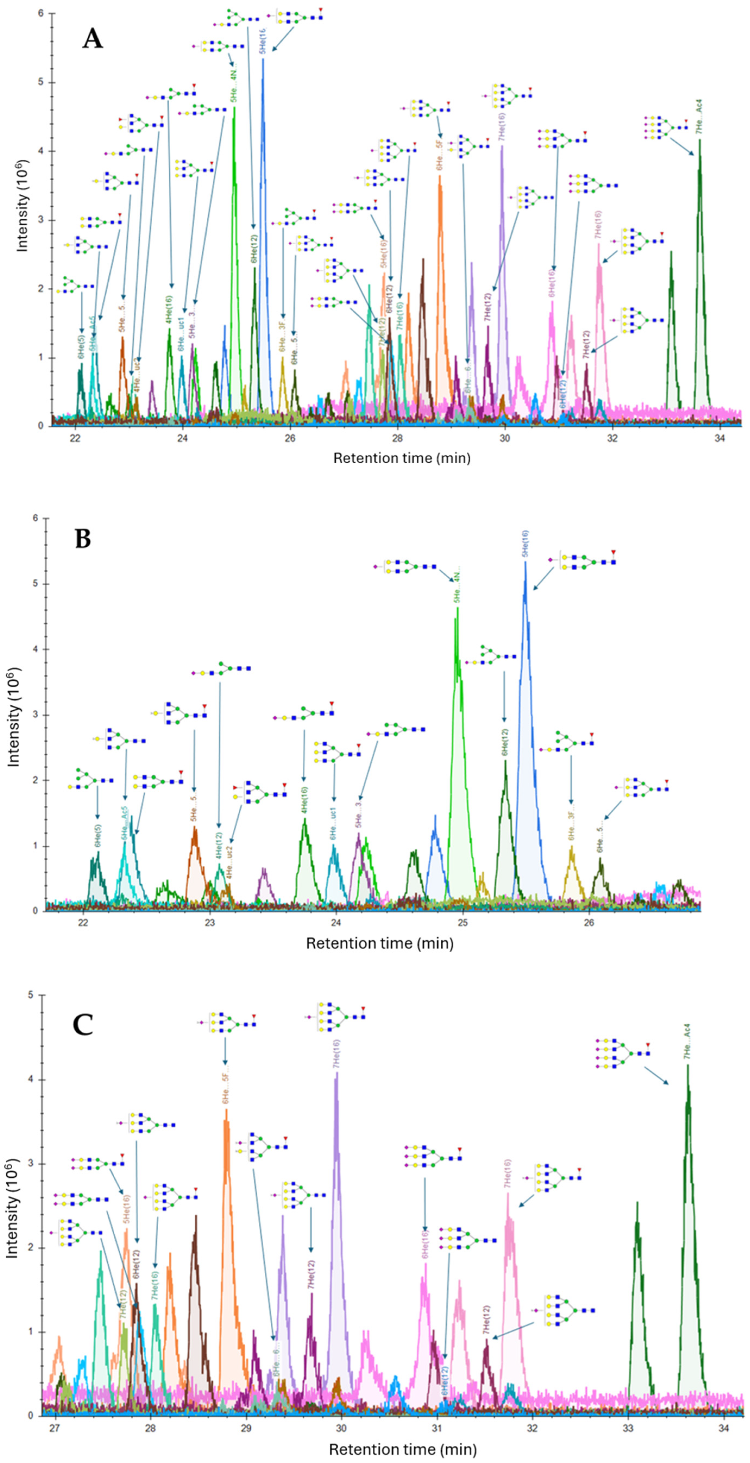 Microorganisms 12 00946 g005