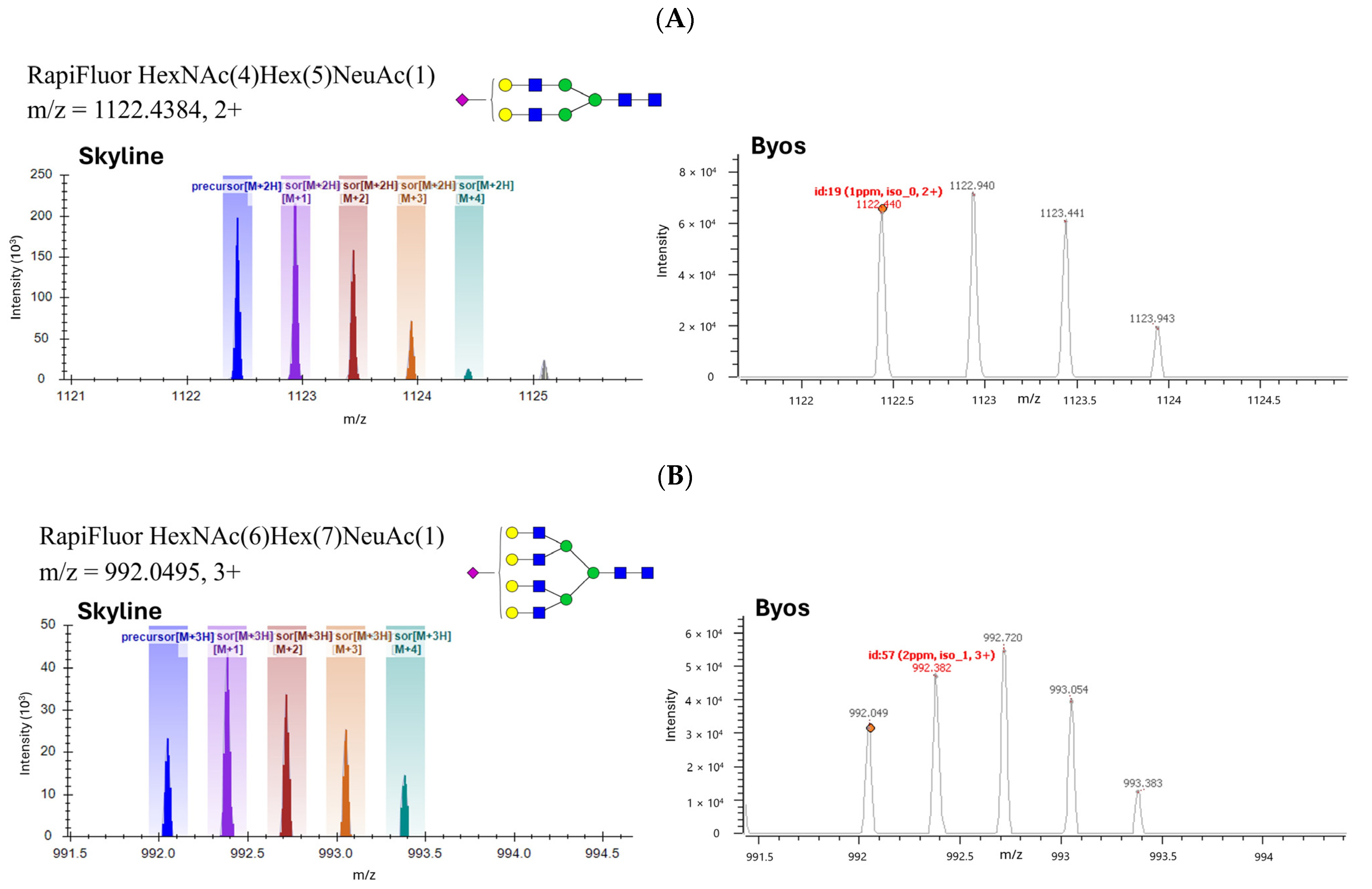 Microorganisms 12 00946 g006a