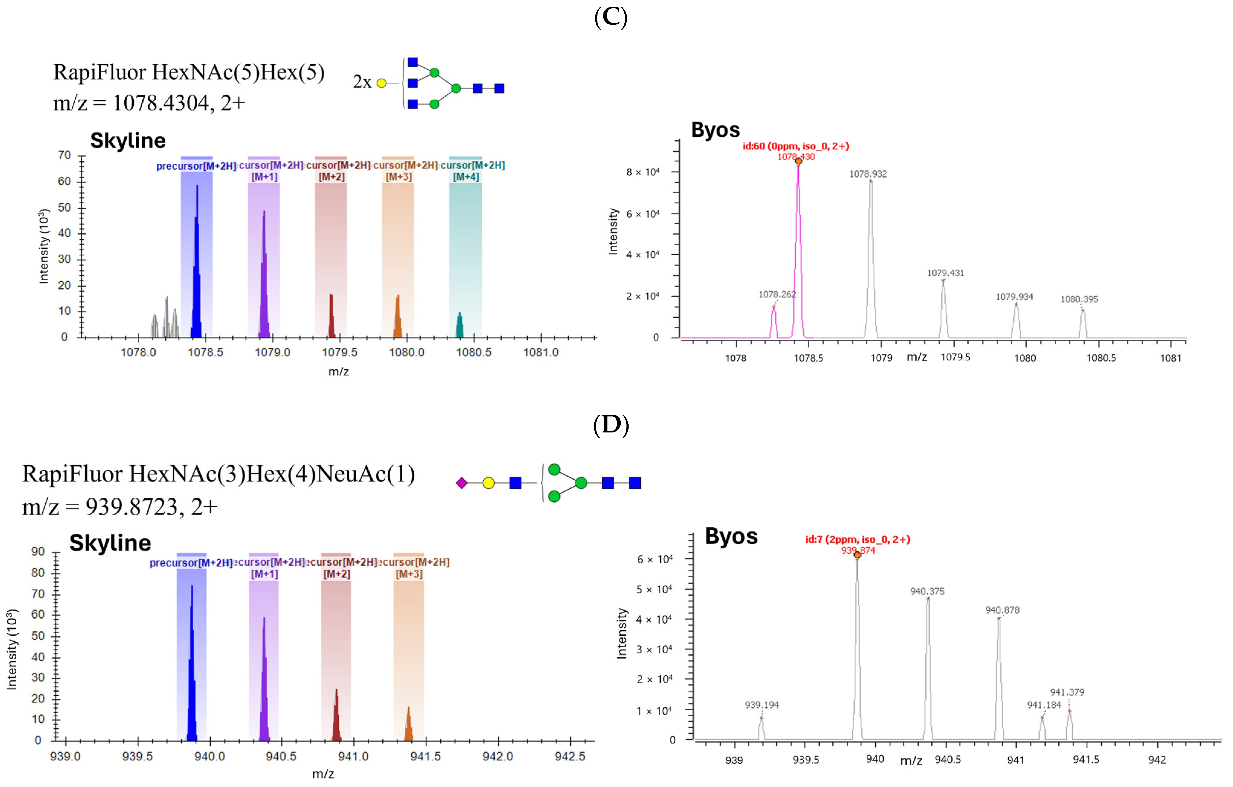 Microorganisms 12 00946 g006b