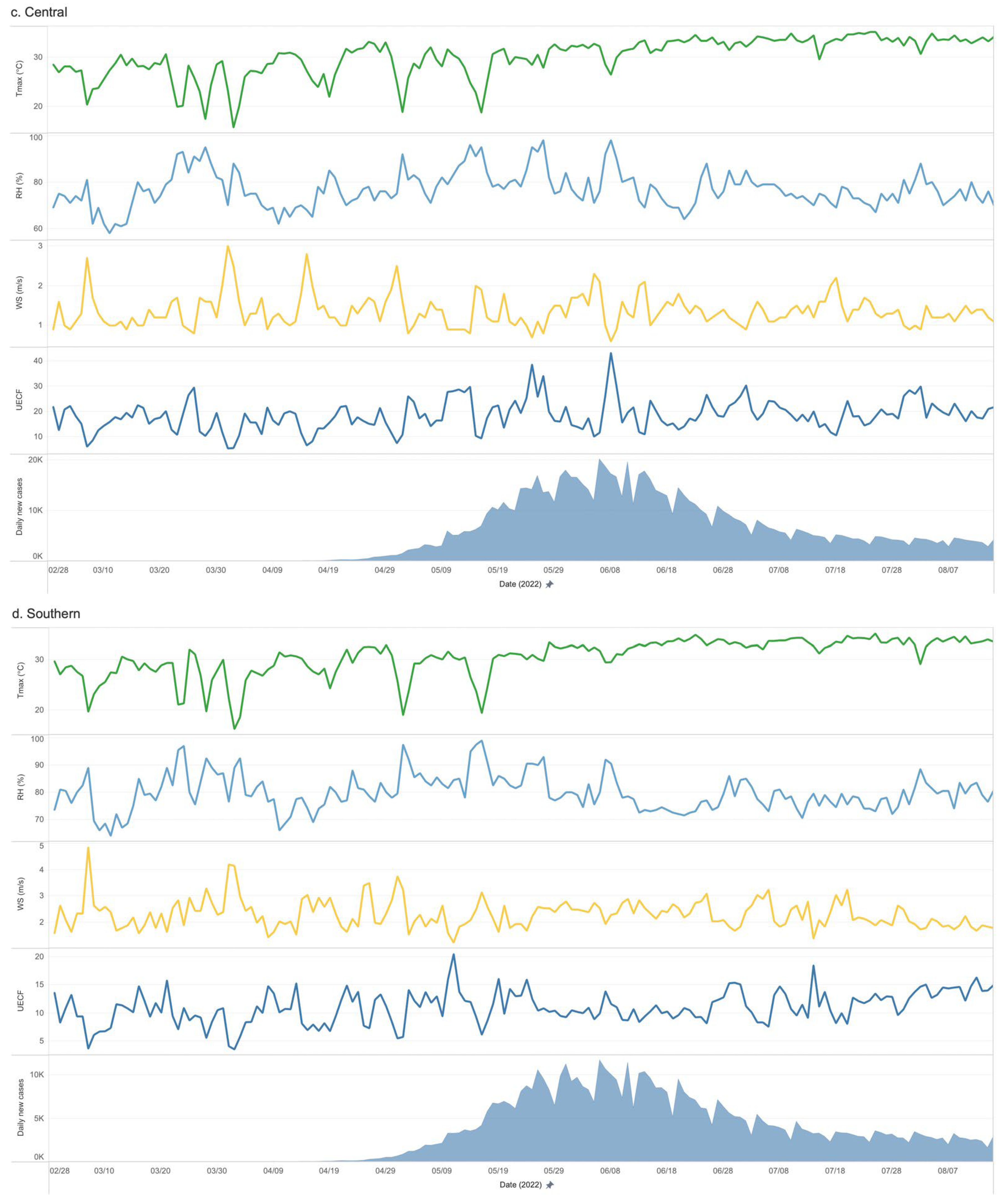 Microorganisms 12 00947 g005b