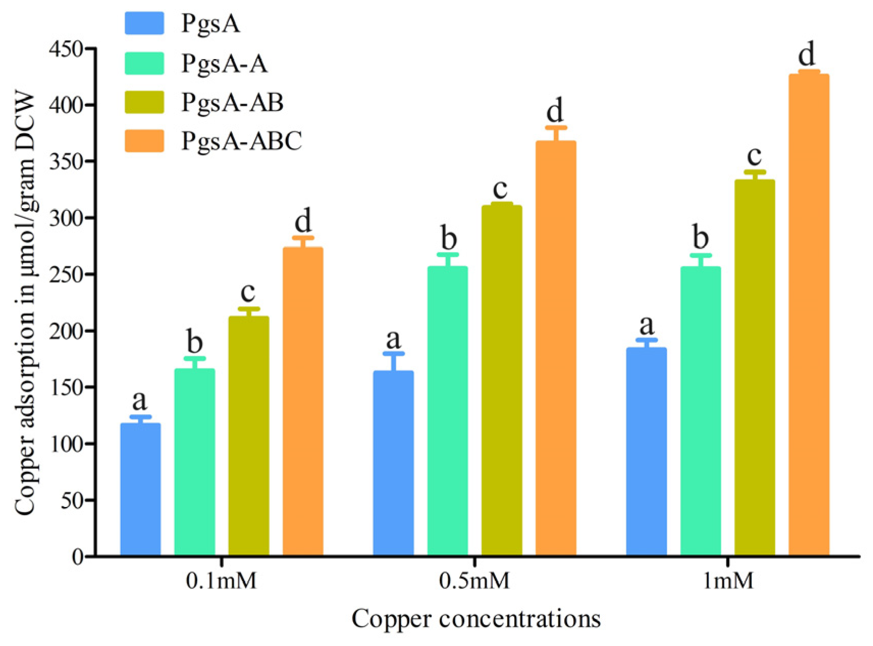 Microorganisms 12 00951 g005