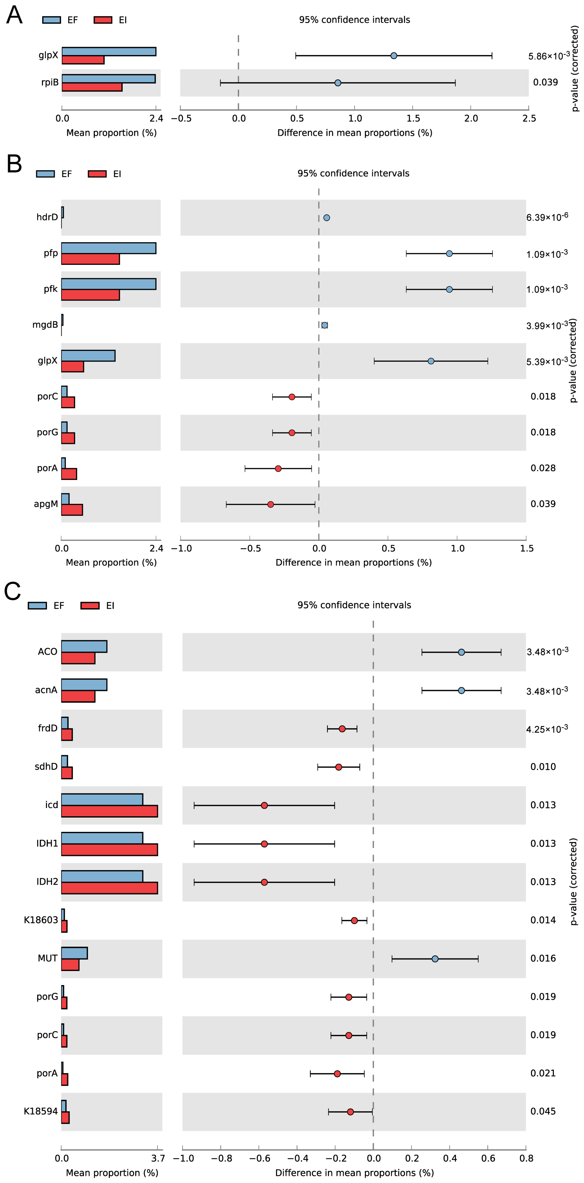 Microorganisms 12 00956 g002