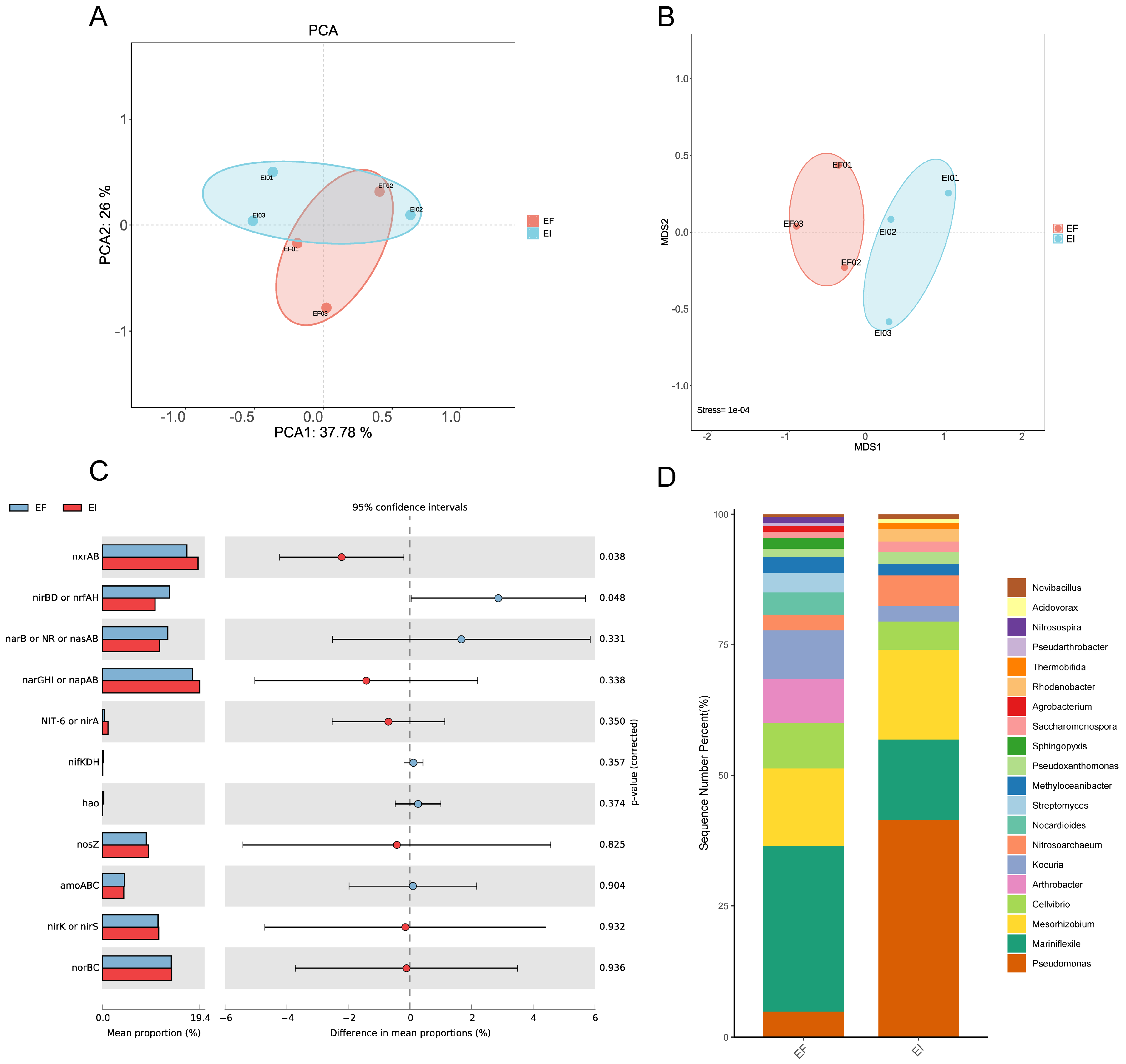 Microorganisms 12 00956 g005