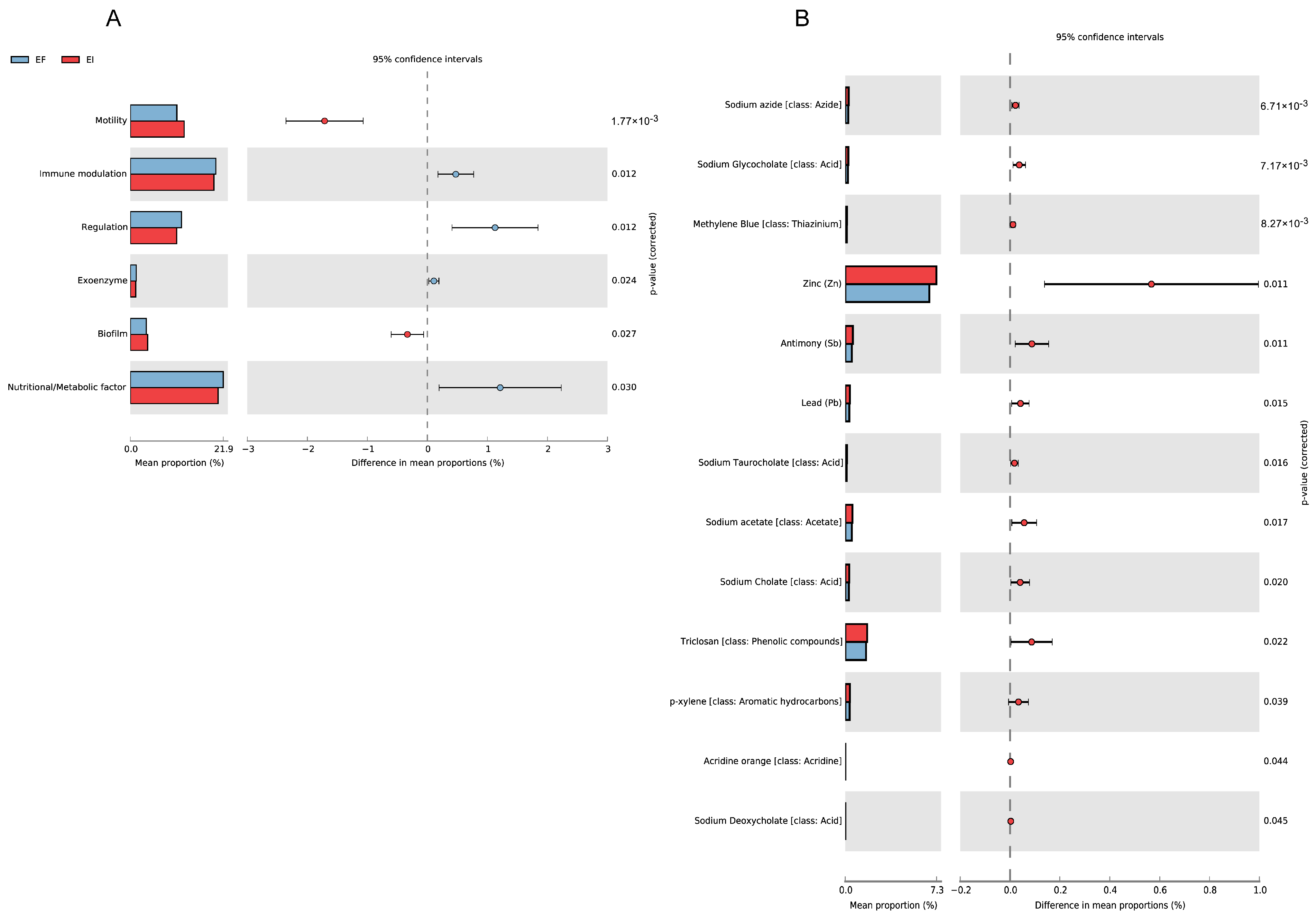 Microorganisms 12 00956 g007