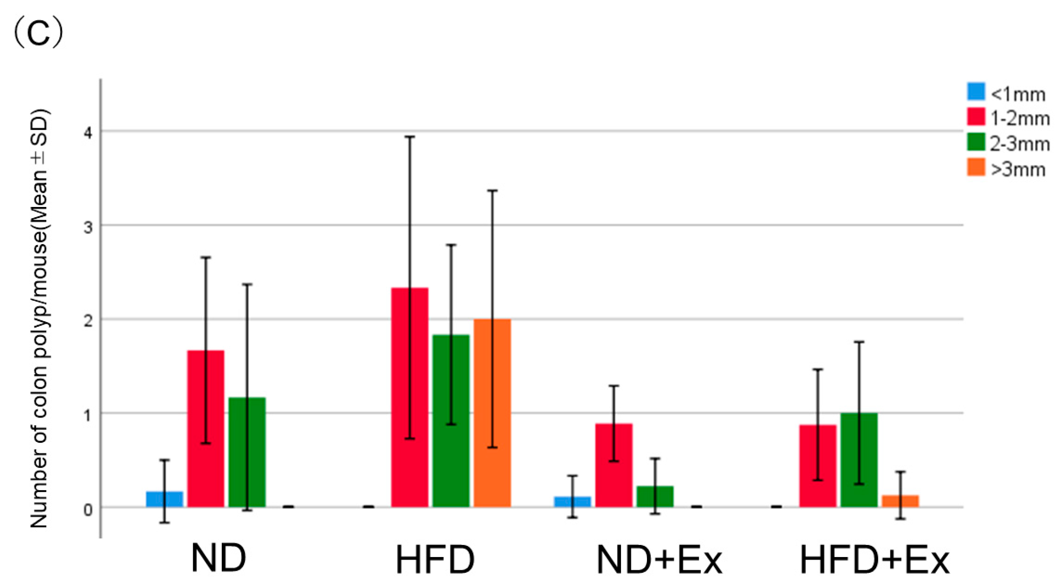 Microorganisms 12 00957 g003b Microorganisms 12 00957 g003b