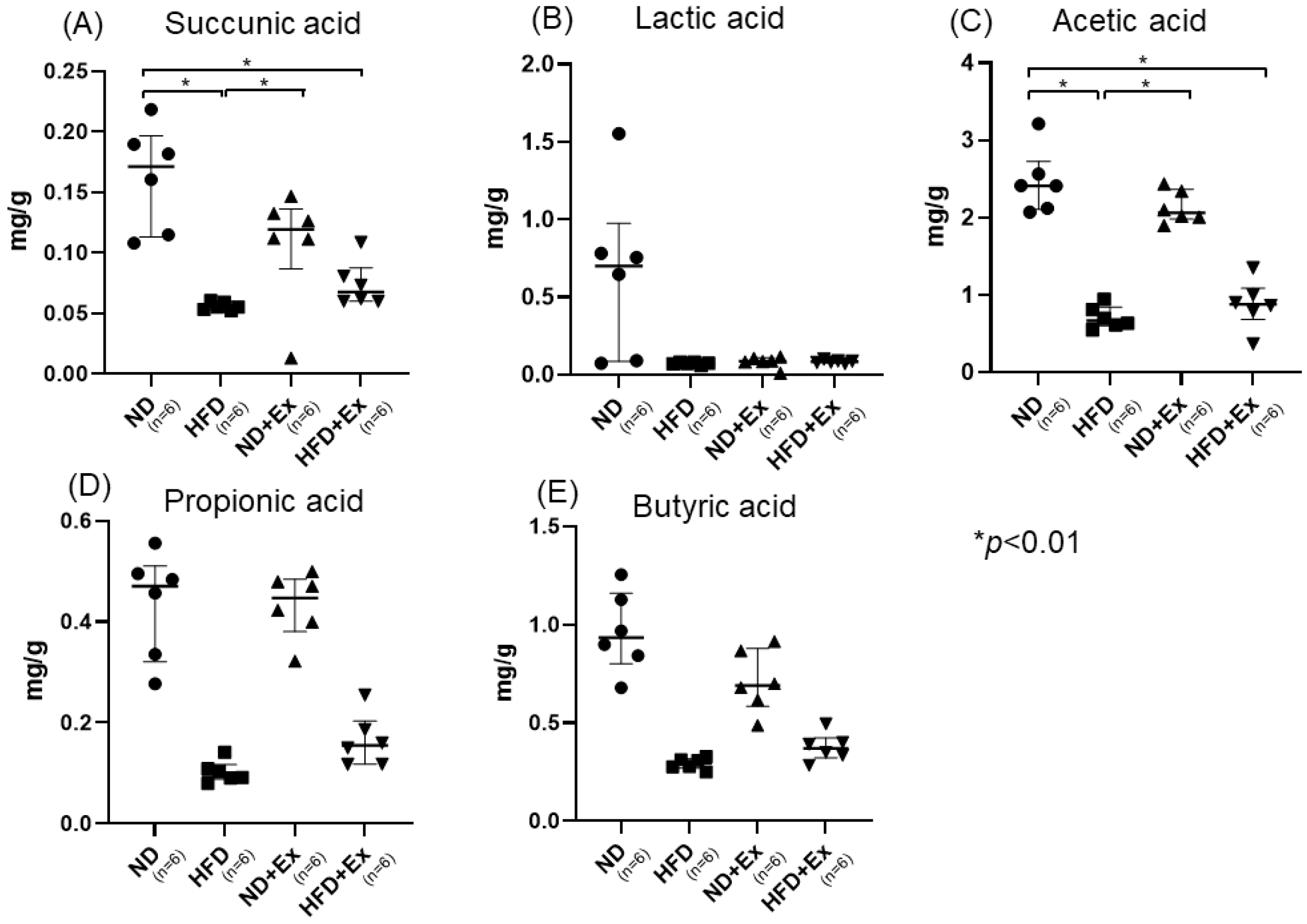 Microorganisms 12 00957 g006 Microorganisms 12 00957 g006