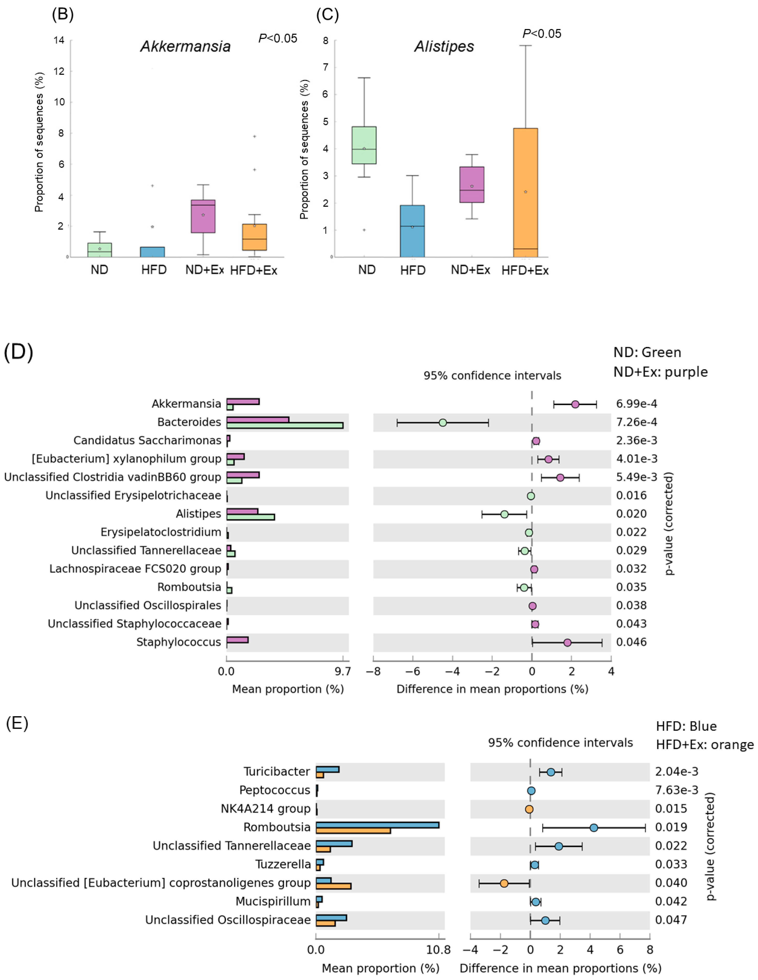 Microorganisms 12 00957 g007b Microorganisms 12 00957 g007b