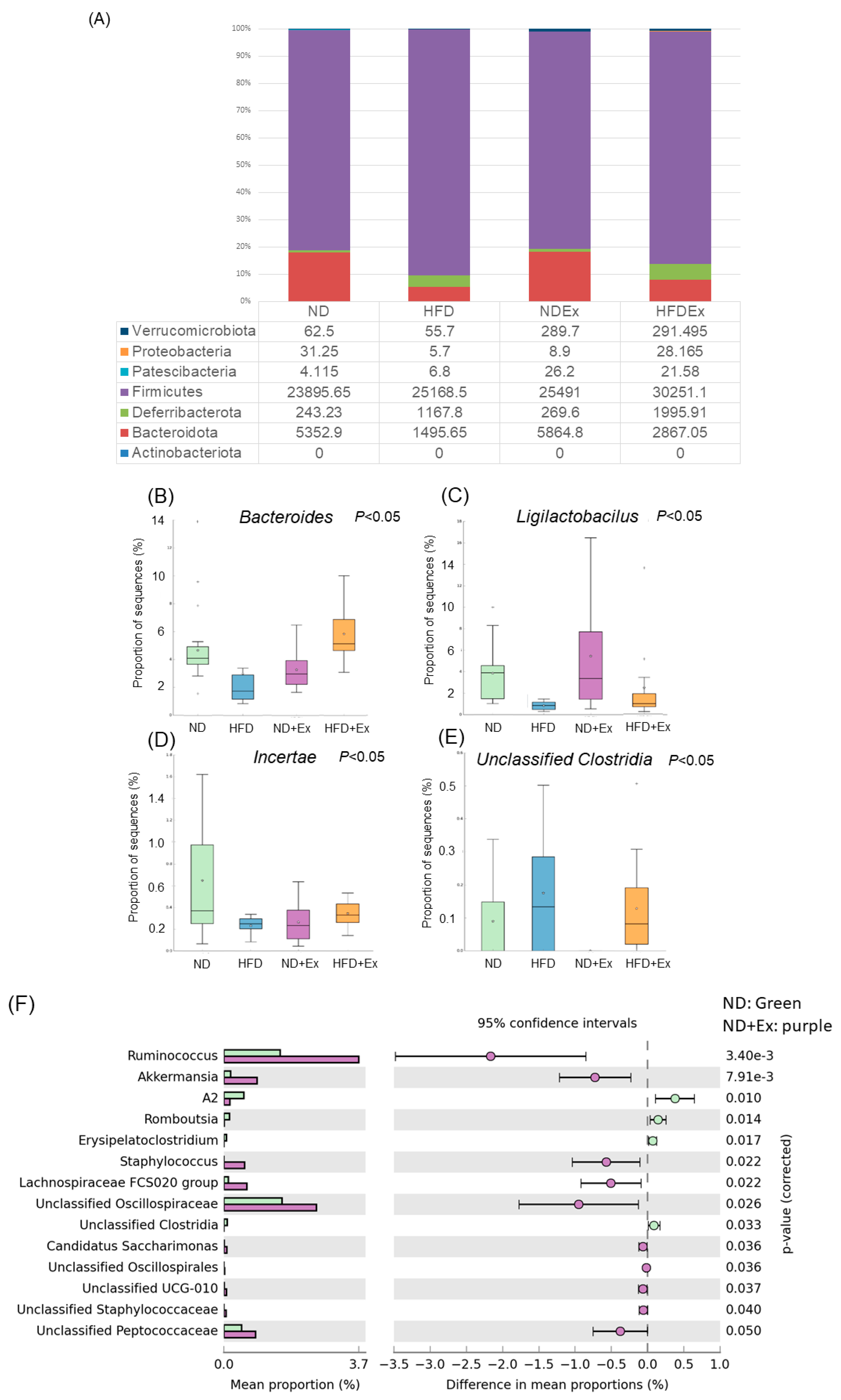 Microorganisms 12 00957 g008a Microorganisms 12 00957 g008a