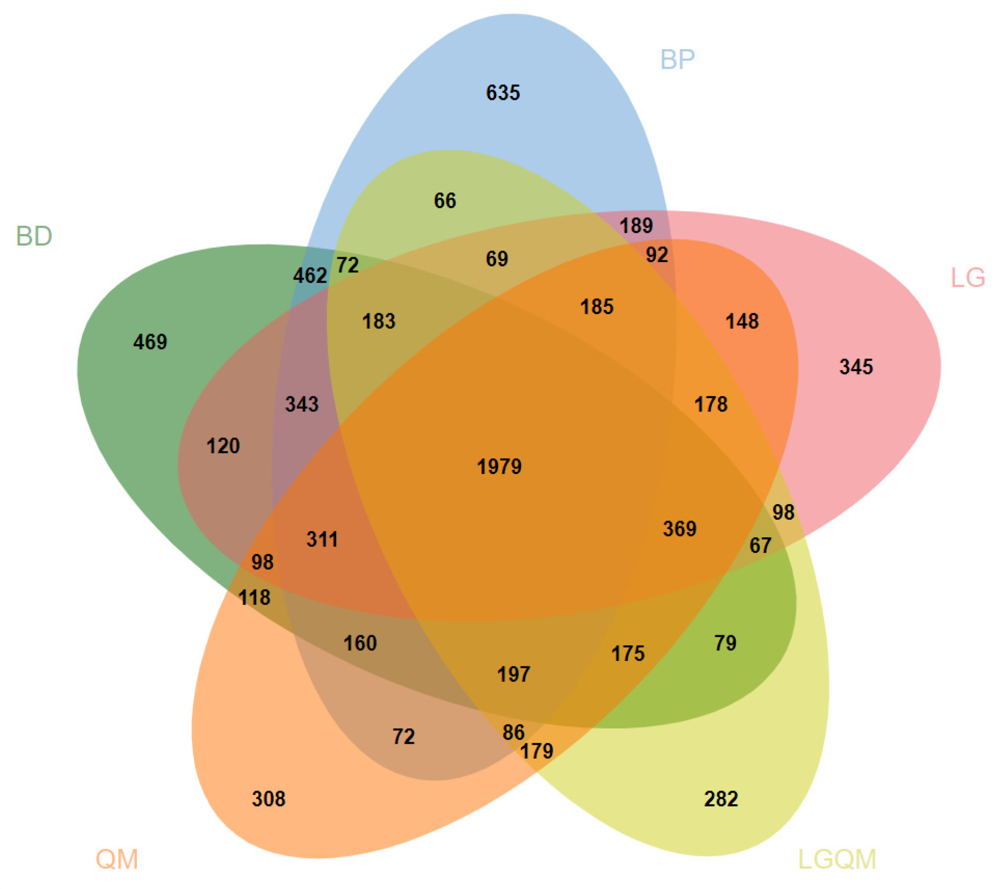 Microorganisms 12 00963 g003 Microorganisms 12 00963 g003