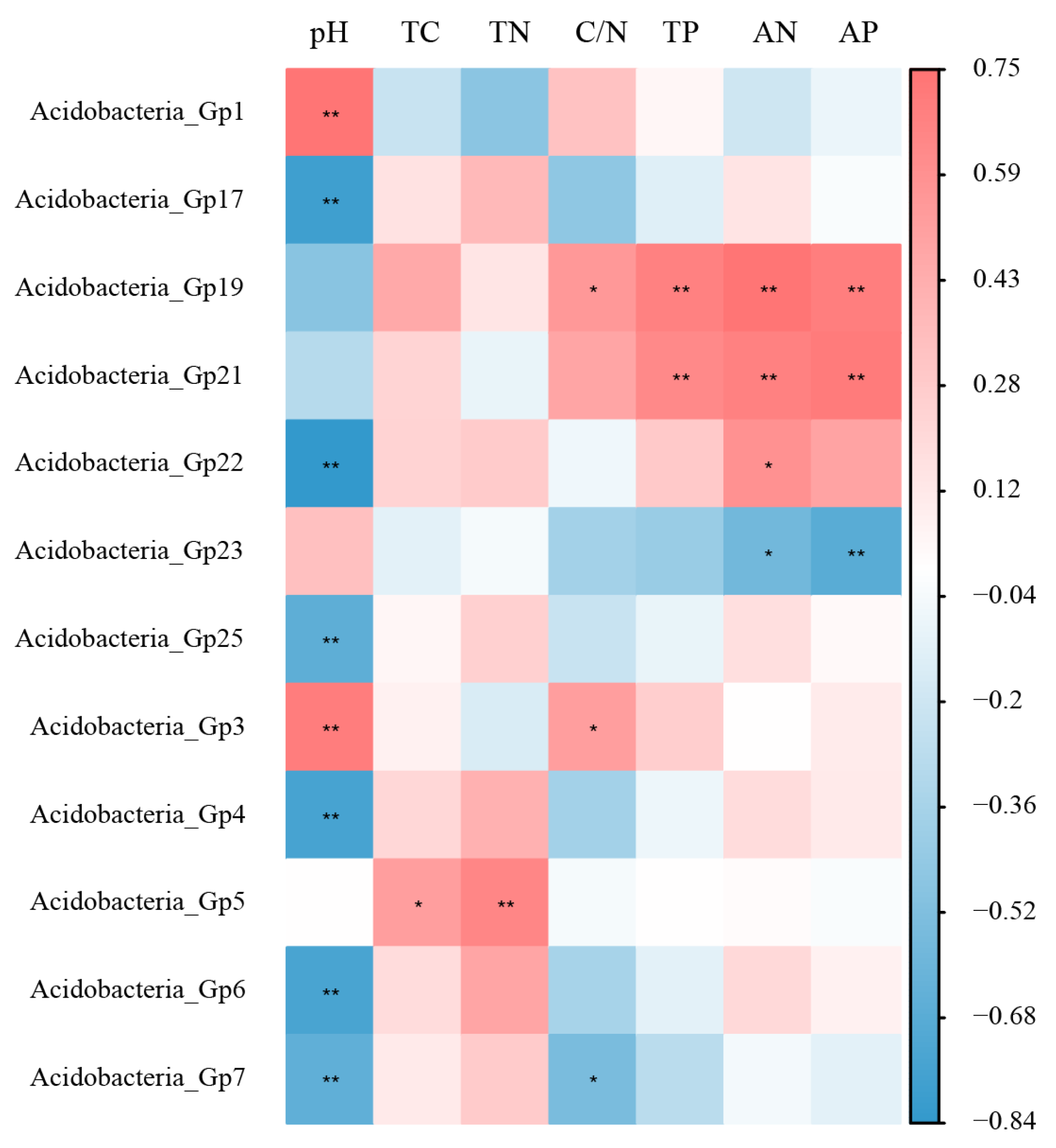 Microorganisms 12 00963 g006 Microorganisms 12 00963 g006