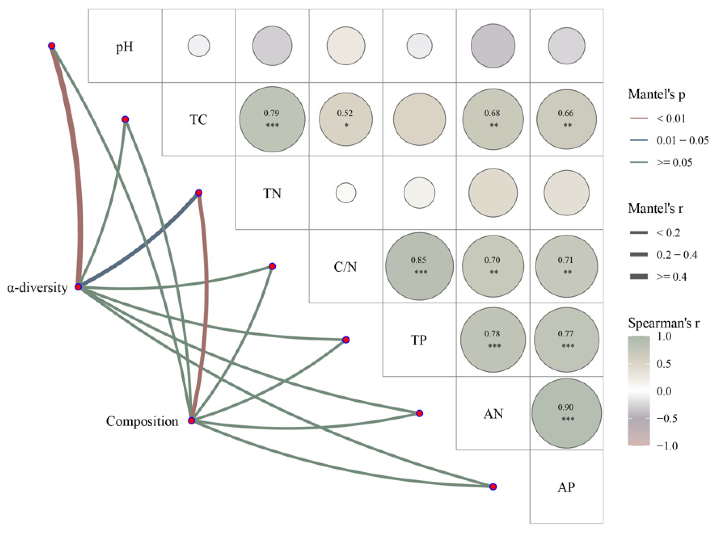 Microorganisms 12 00963 g007 Microorganisms 12 00963 g007