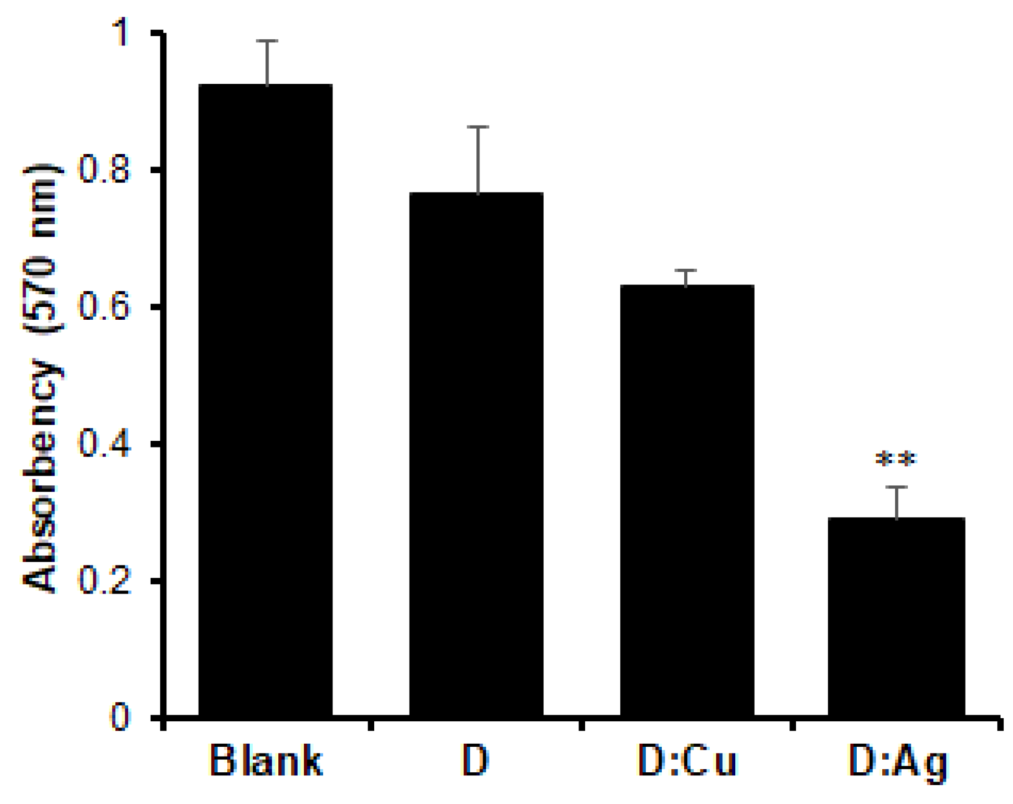 Microorganisms 12 00966 g004