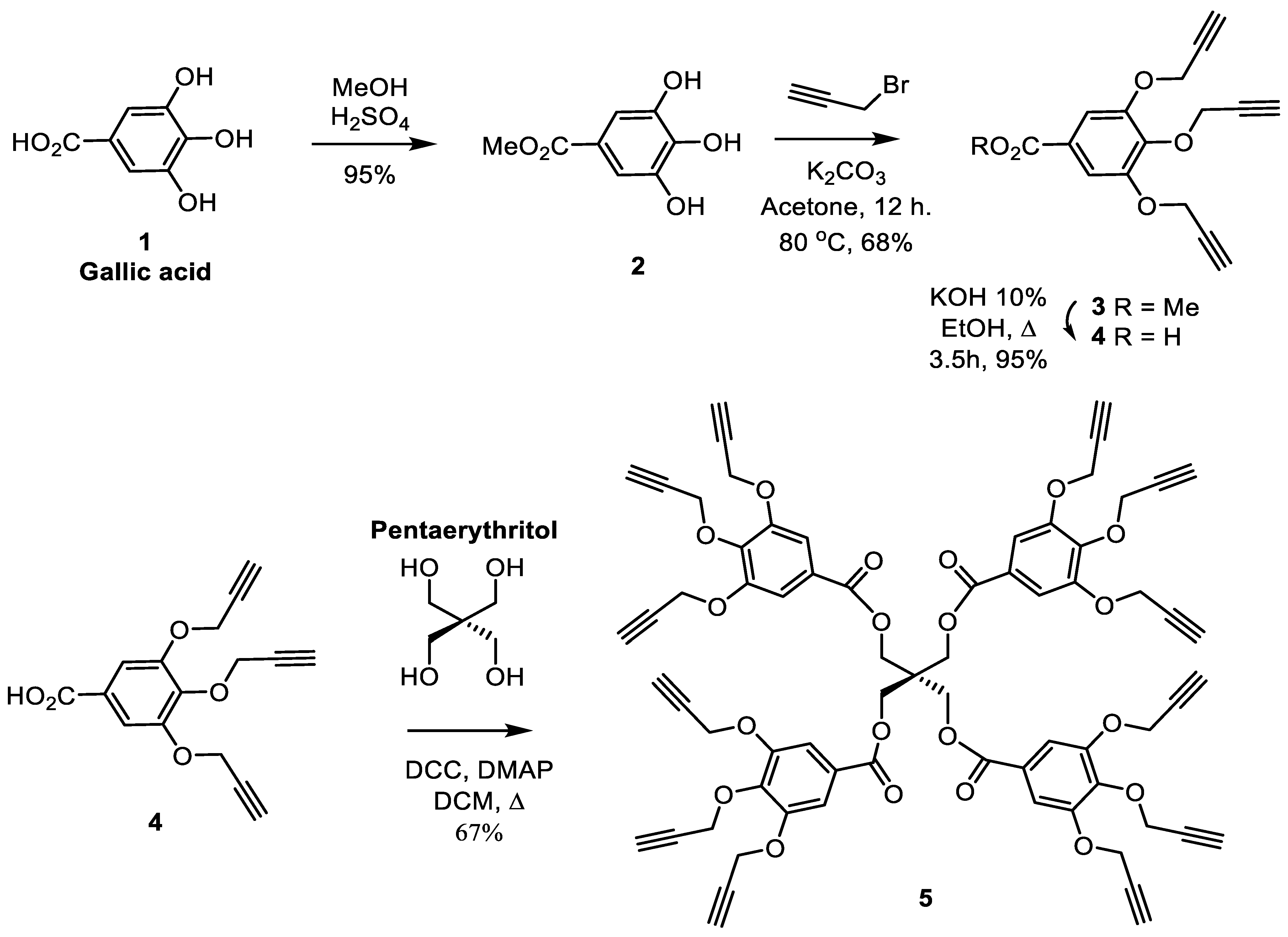 Microorganisms 12 00966 sch001