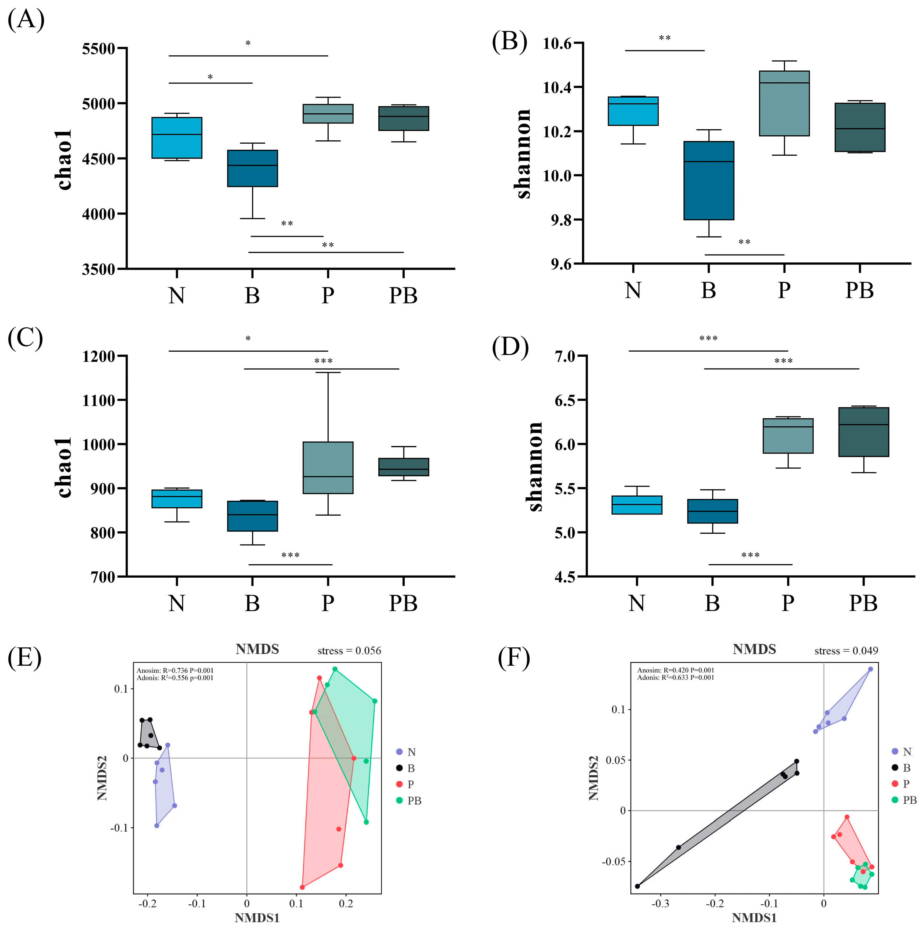 Microorganisms 12 00968 g002