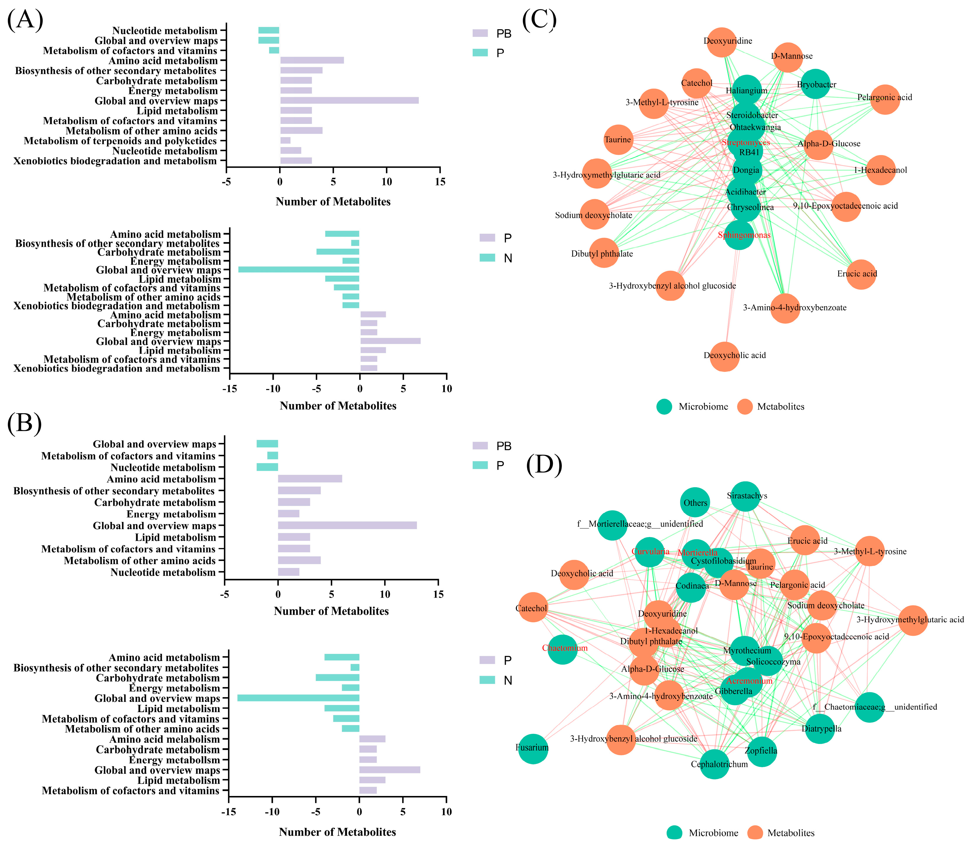 Microorganisms 12 00968 g007