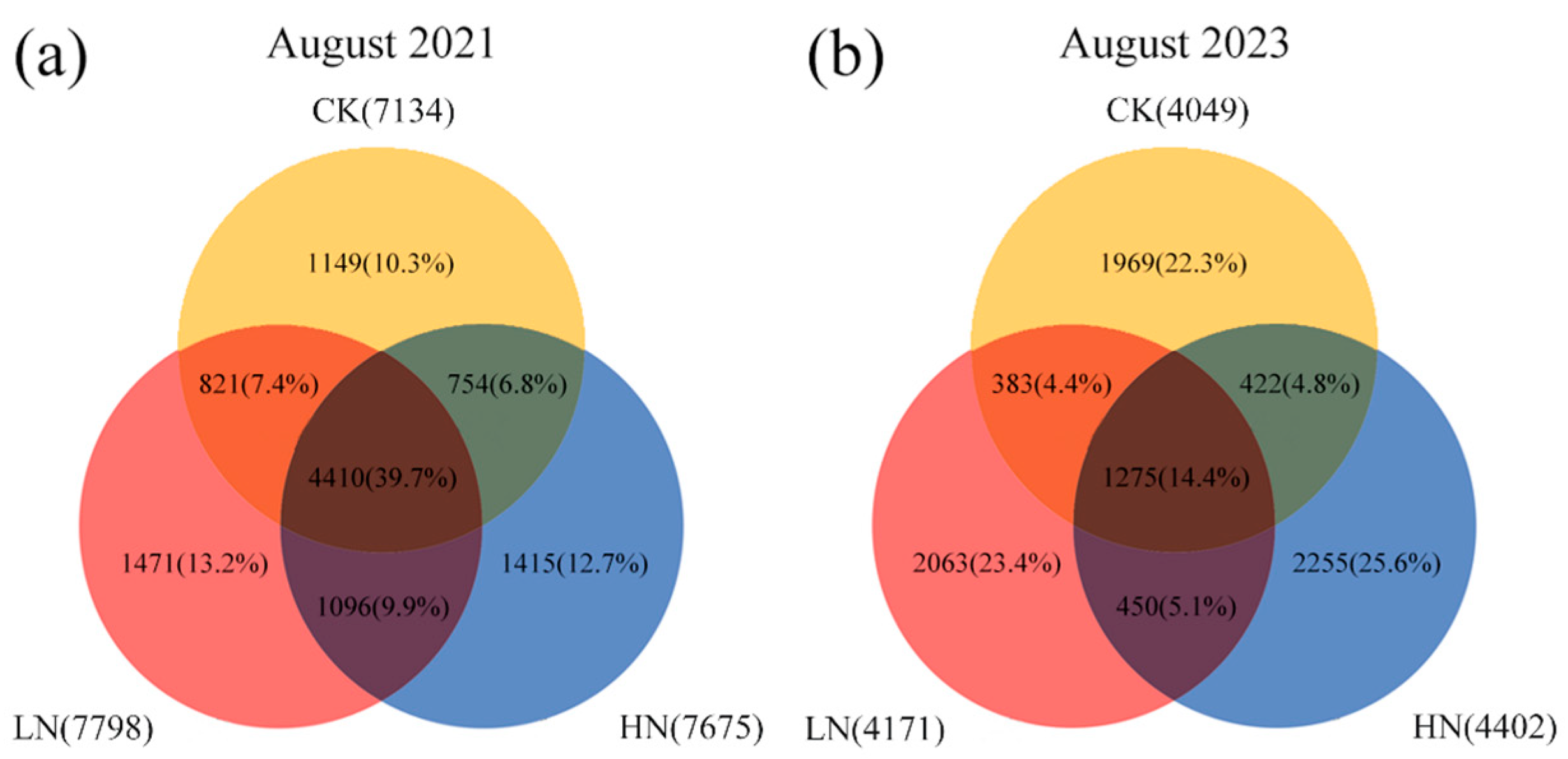 Microorganisms 12 00969 g002