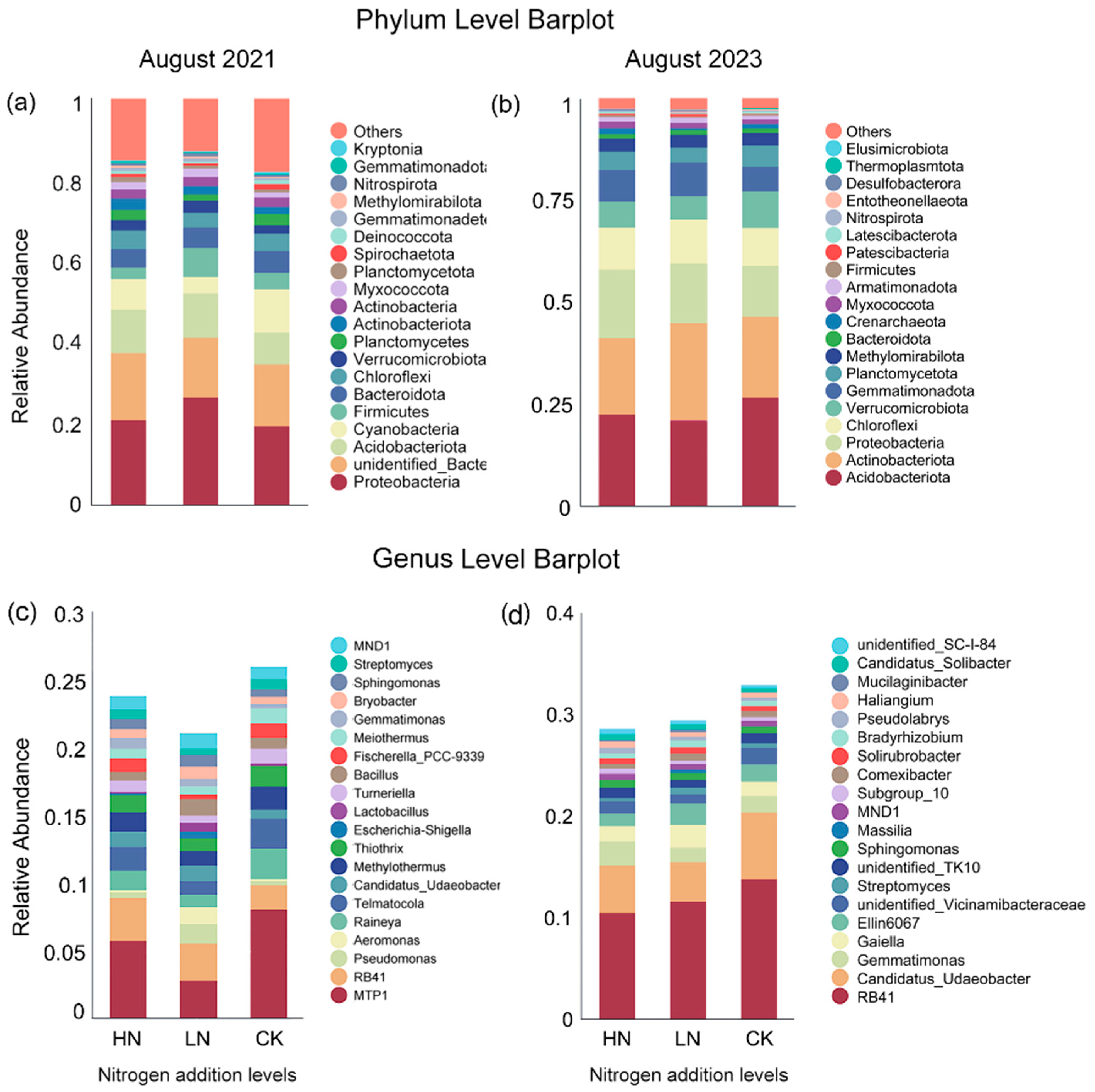 Microorganisms 12 00969 g004