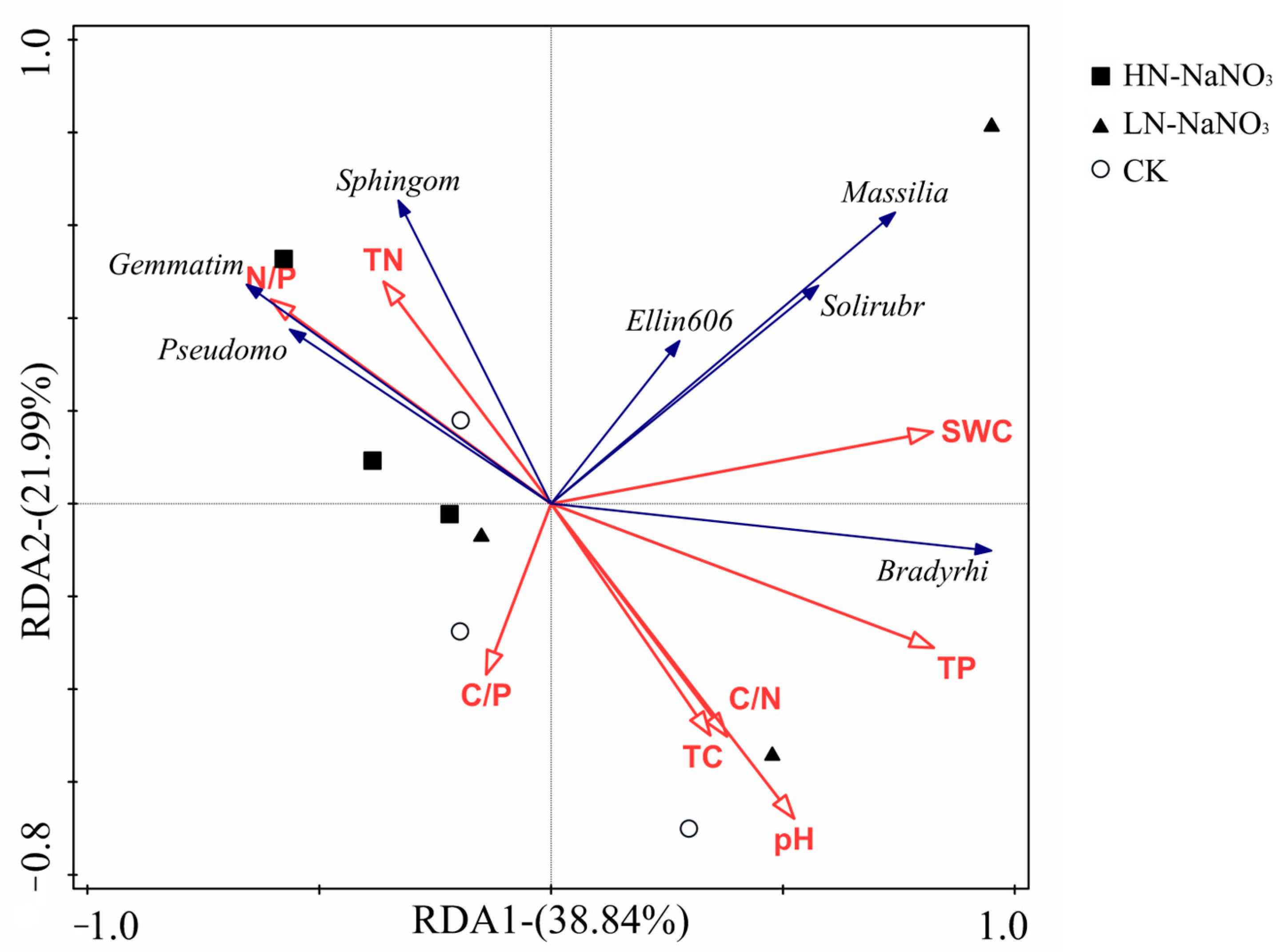 Microorganisms 12 00969 g006
