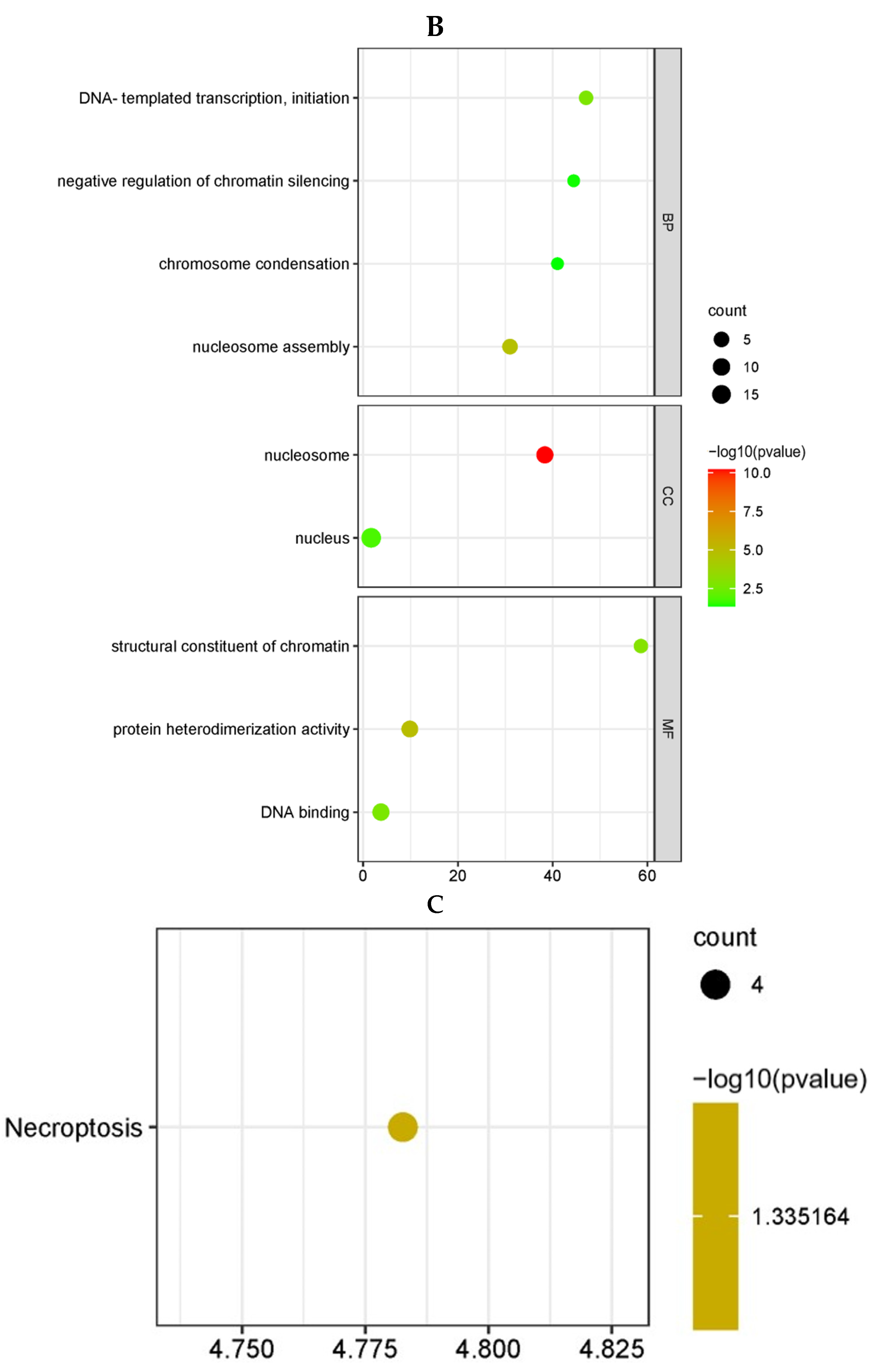 Microorganisms 12 00971 g003b