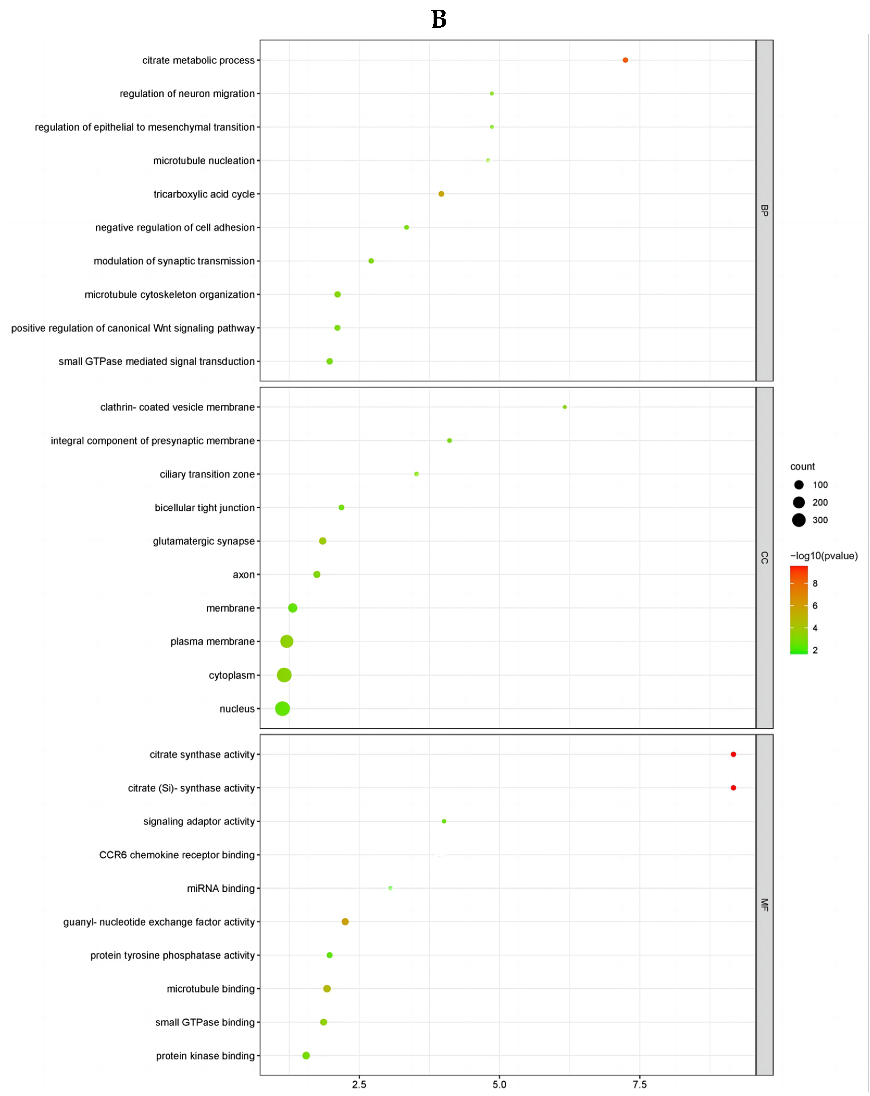 Microorganisms 12 00971 g004b