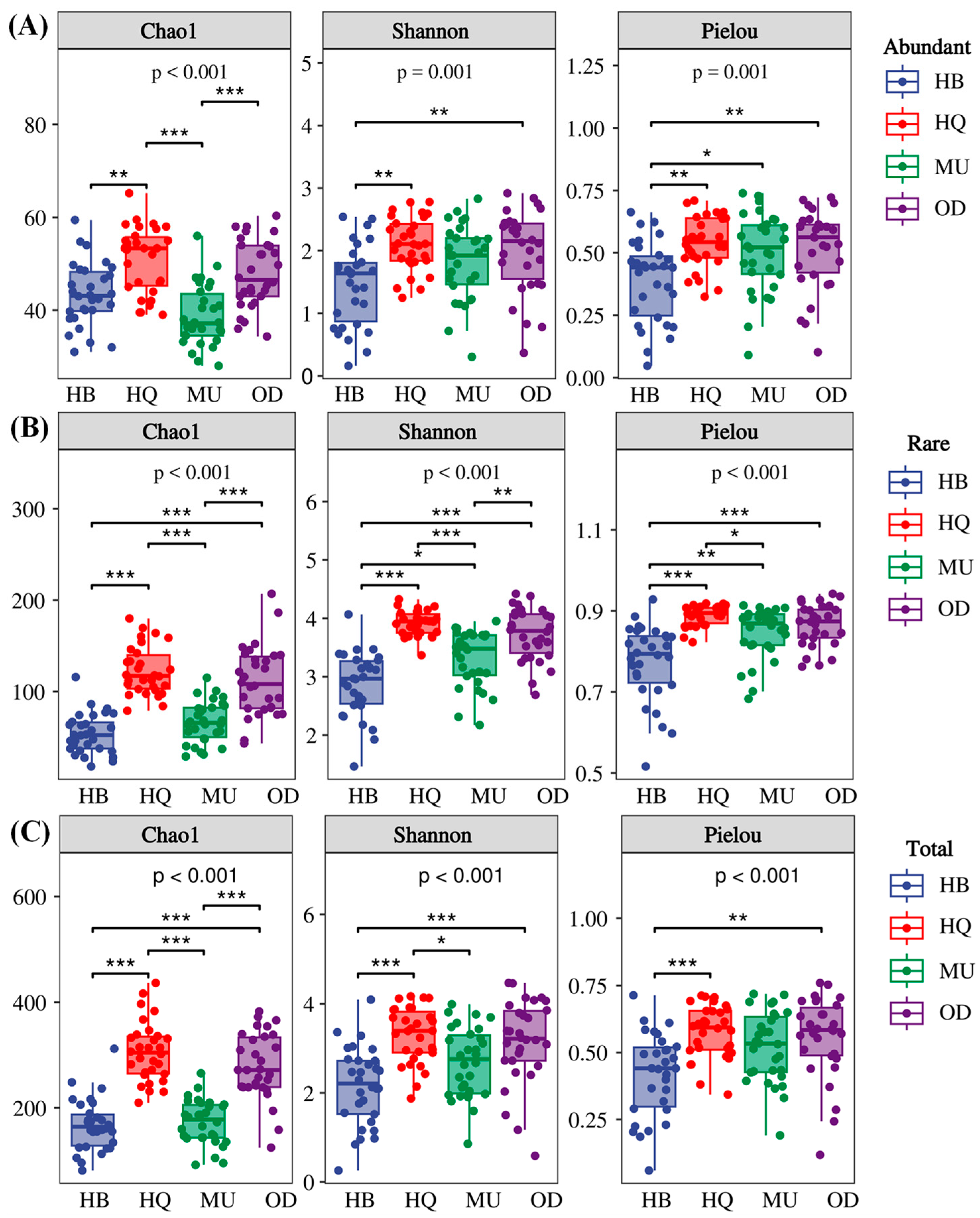 Microorganisms 12 00977 g001