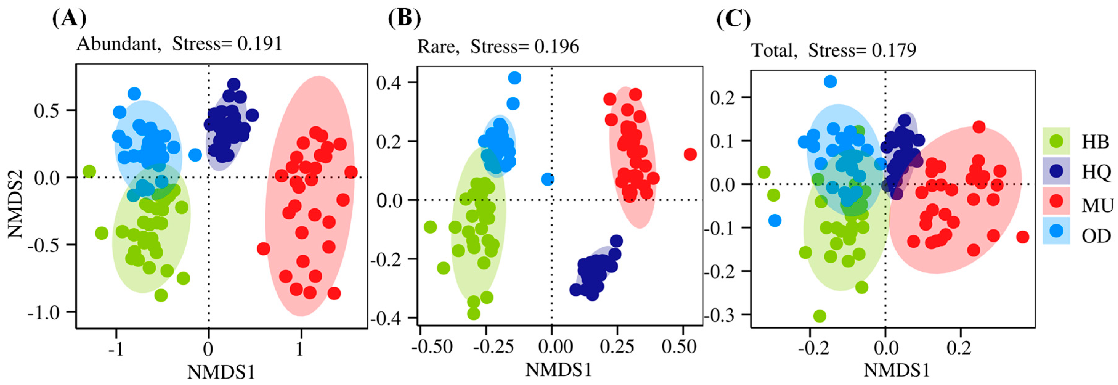 Microorganisms 12 00977 g002