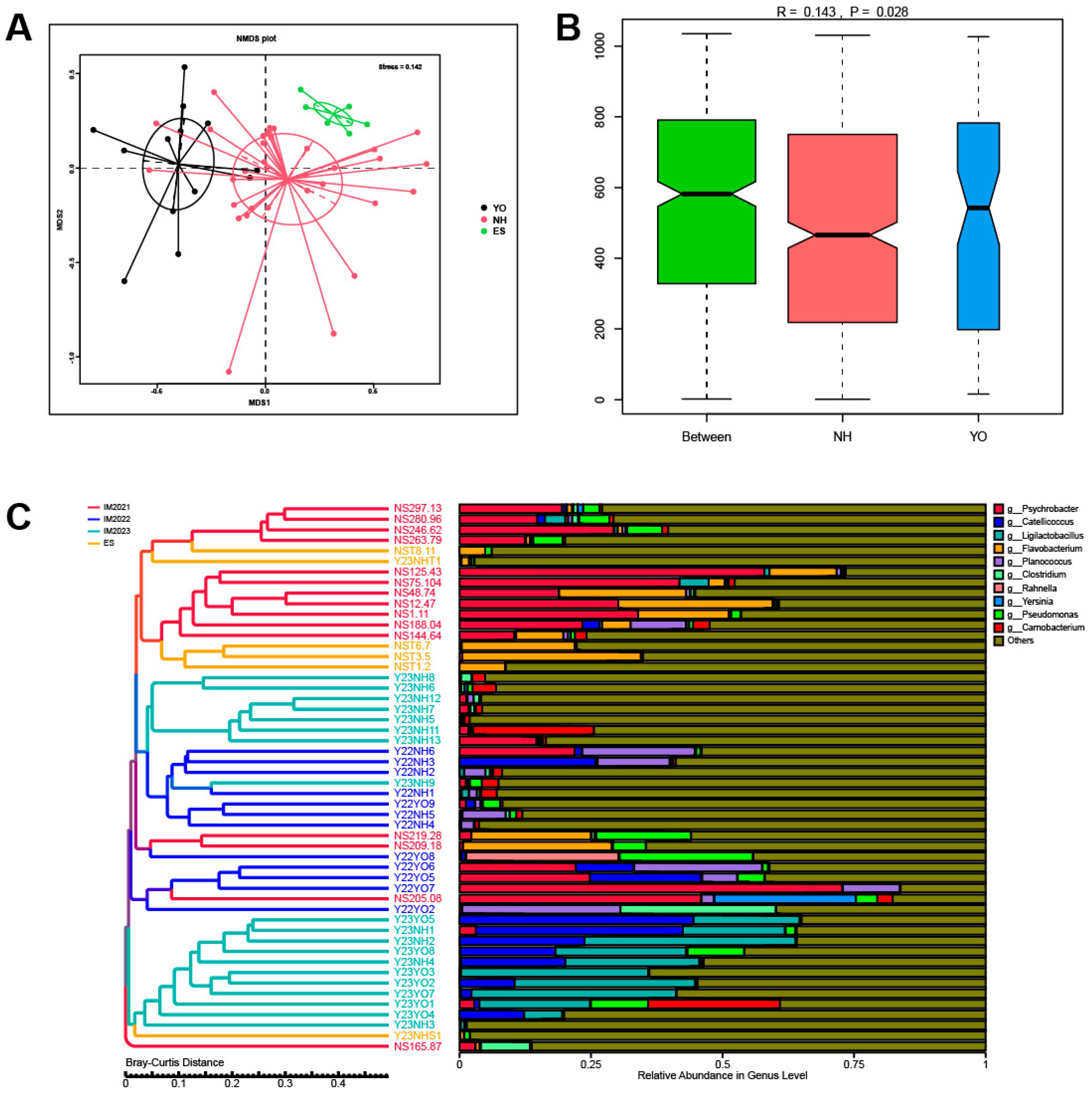 Microorganisms 12 00978 g002