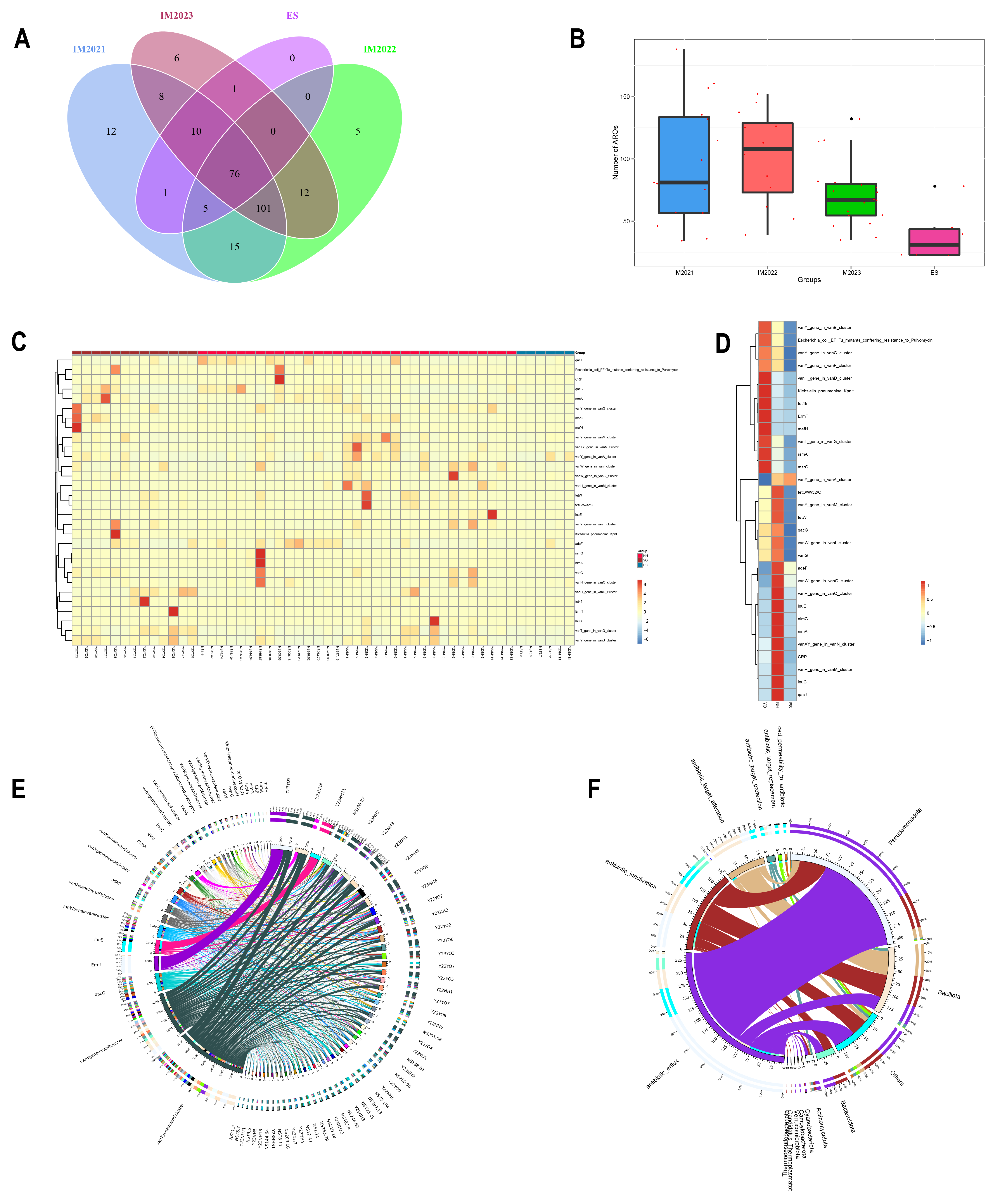 Microorganisms 12 00978 g005