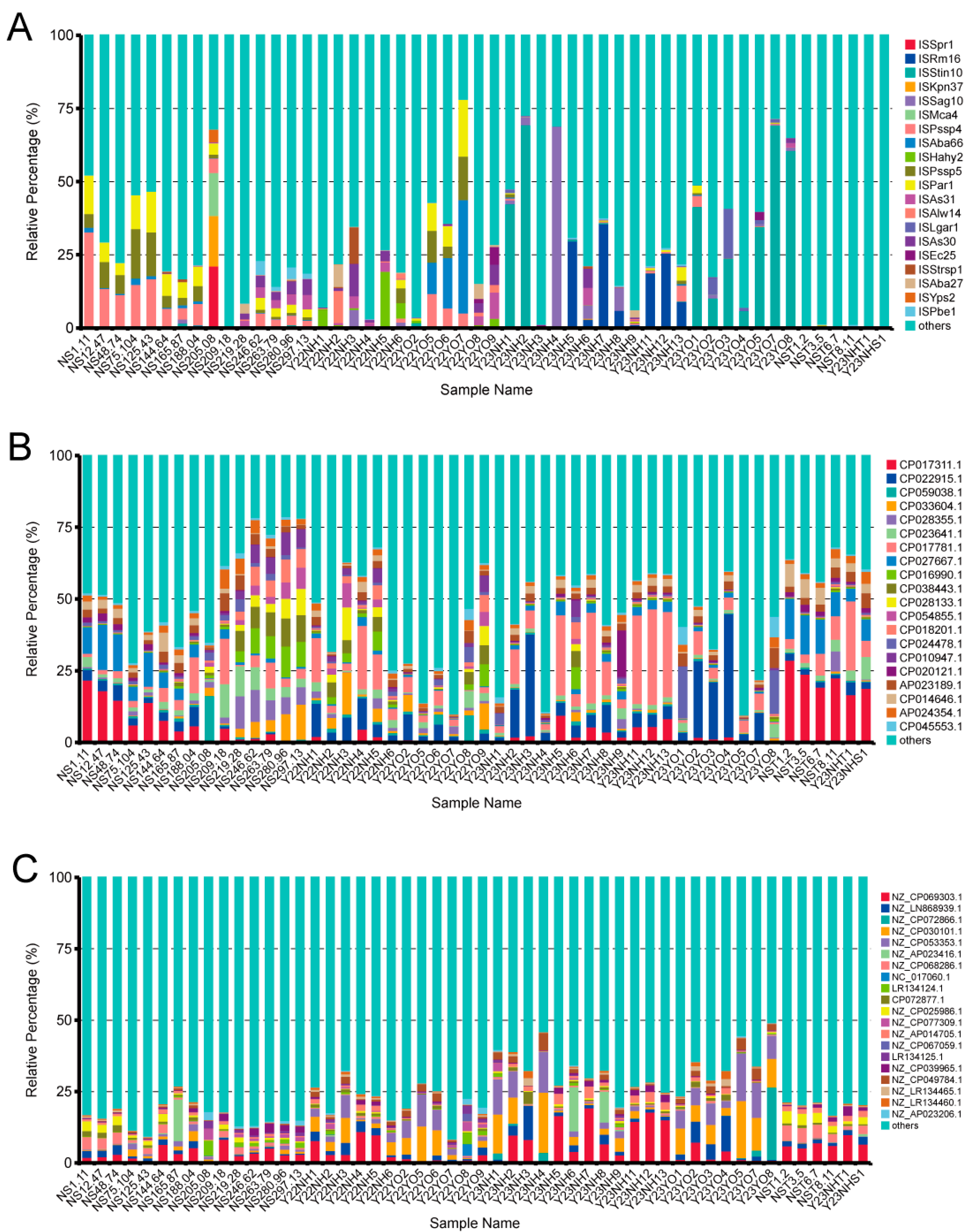 Microorganisms 12 00978 g006